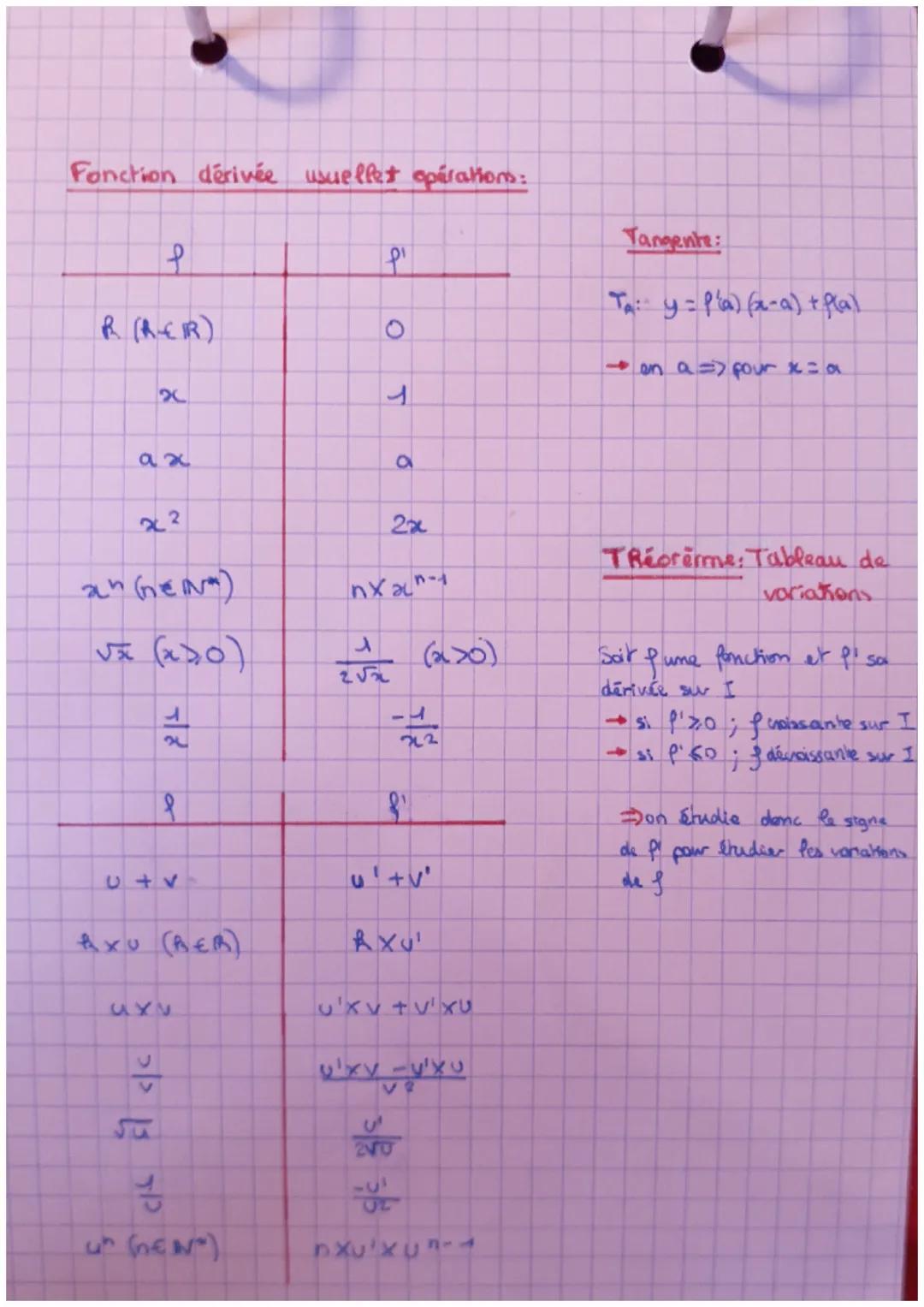 C.2
# MATH
## Dérivation

Nb dérivé:

→Seir A (a; Pal)
 M (ath; Path)) ; 2 points de $C_g$

→Coef dinecheer de (AM)= $\frac{P(ath) - P(a)}{h