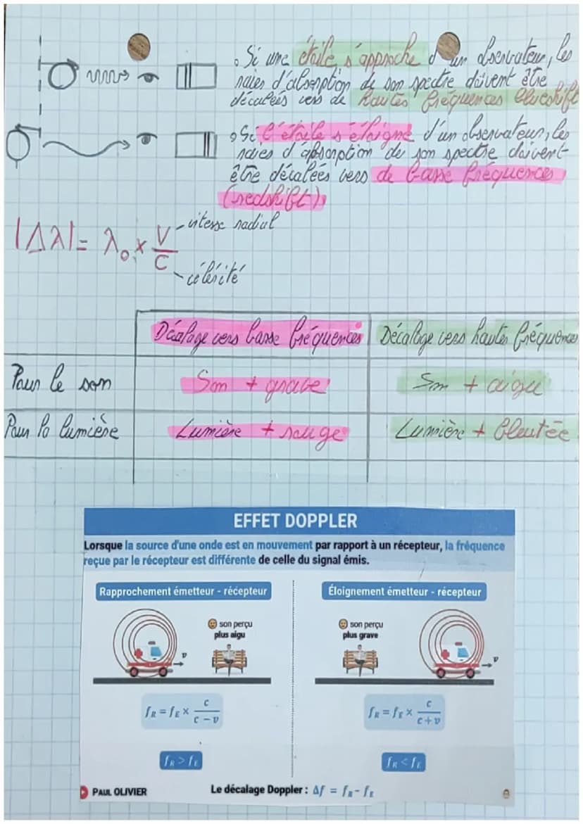 EFFET DOPPLER
Ea préquence & d une onde emise FR 2 récepteur.
effet Doppler correspond à un décalige entre
la
neque lorsque la distance entr