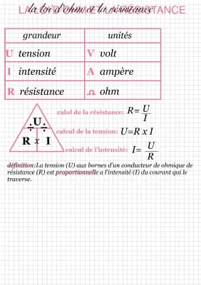 Know La loi d’ohm et la résistance  thumbnail