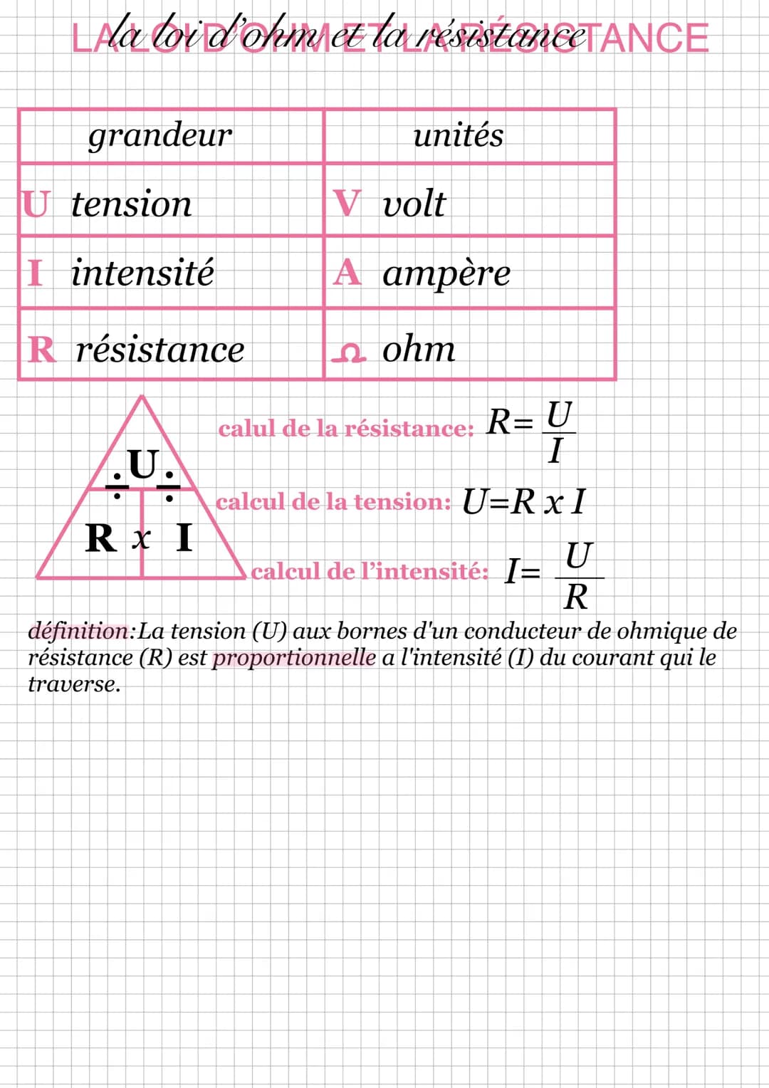 la loi d'ohm et la résistance ANCE
grandeur
Utension
I intensité
Rrésistance
U.
RxI
unités
V volt
A ampère
ohm
calul de la résistance: R= U
