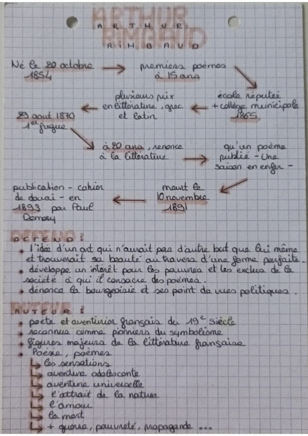 Arthur rimbaud 