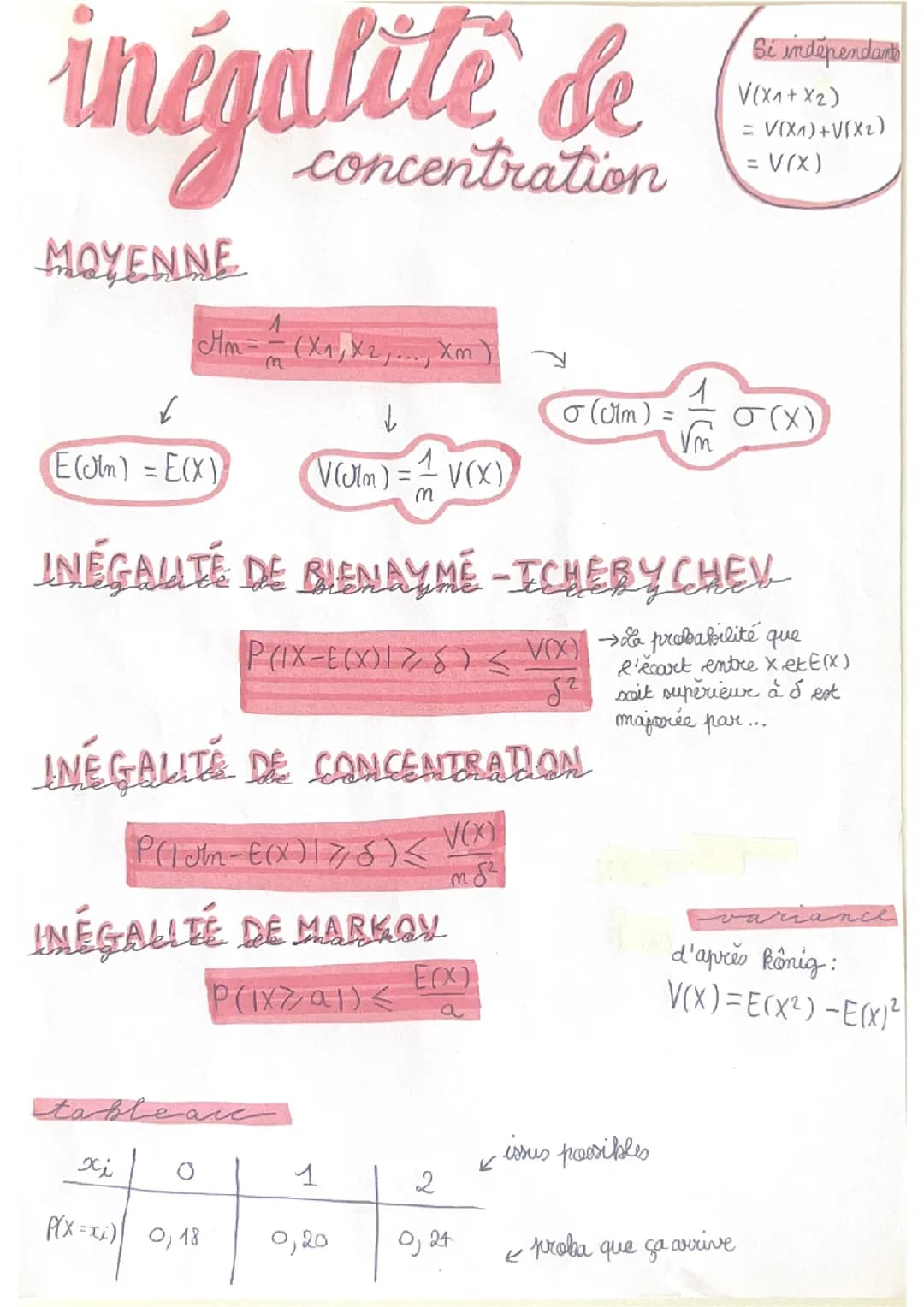 la loi des grands nombres et bienaymé