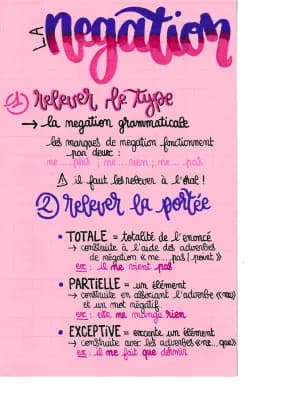 Know la Négation  thumbnail
