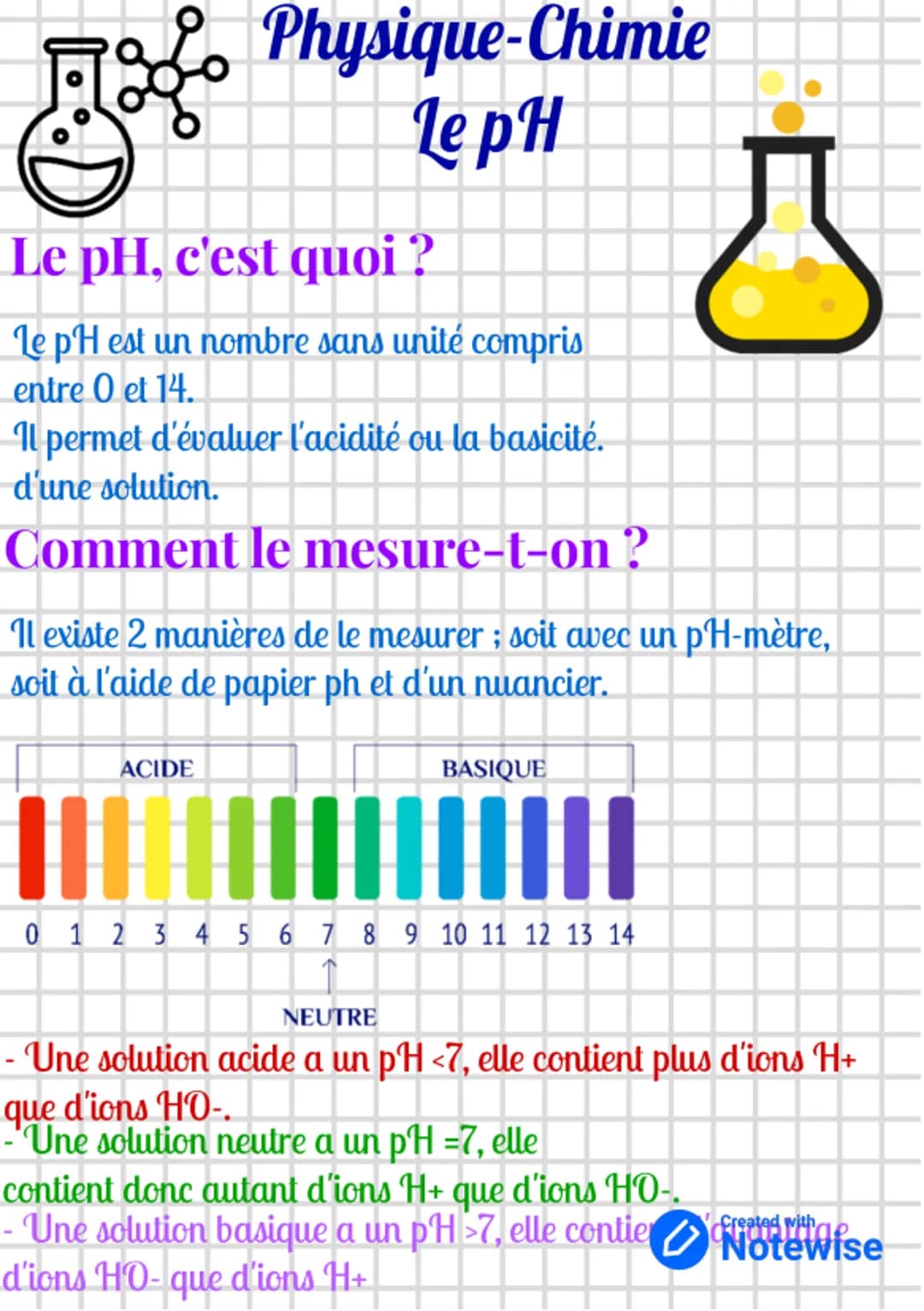 ಪ
Le pH, c'est quoi ?
88
Physique-Chimie
Le pH
Le pH est un nombre sans unité compris
entre 0 et 14.
Il permet d'évaluer l'acidité ou la bas