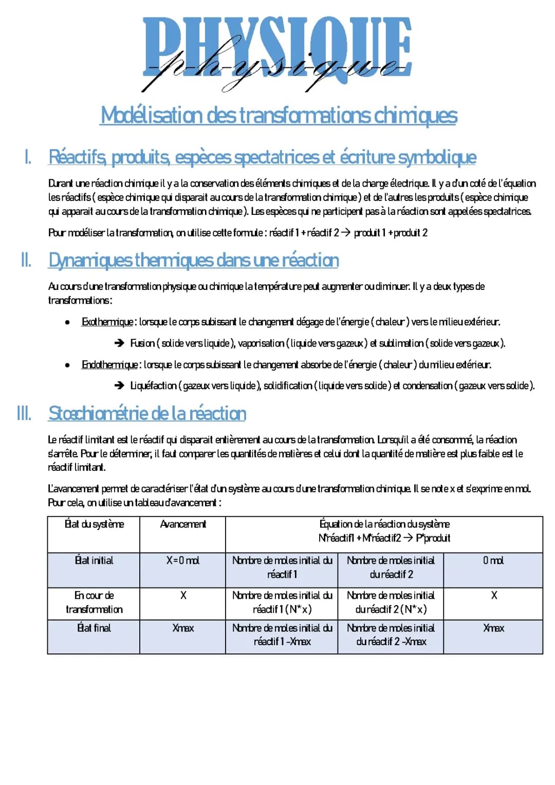 Modélisation et transformation chimique 