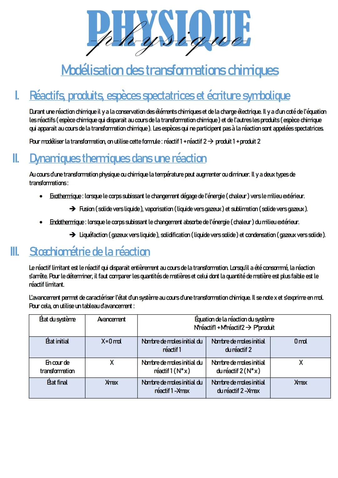 PHYSIQUE
Modélisation des transformations chimiques
1. Réactifs, produits, espèces spectatrices et écriture symbolique
Durant une réaction c