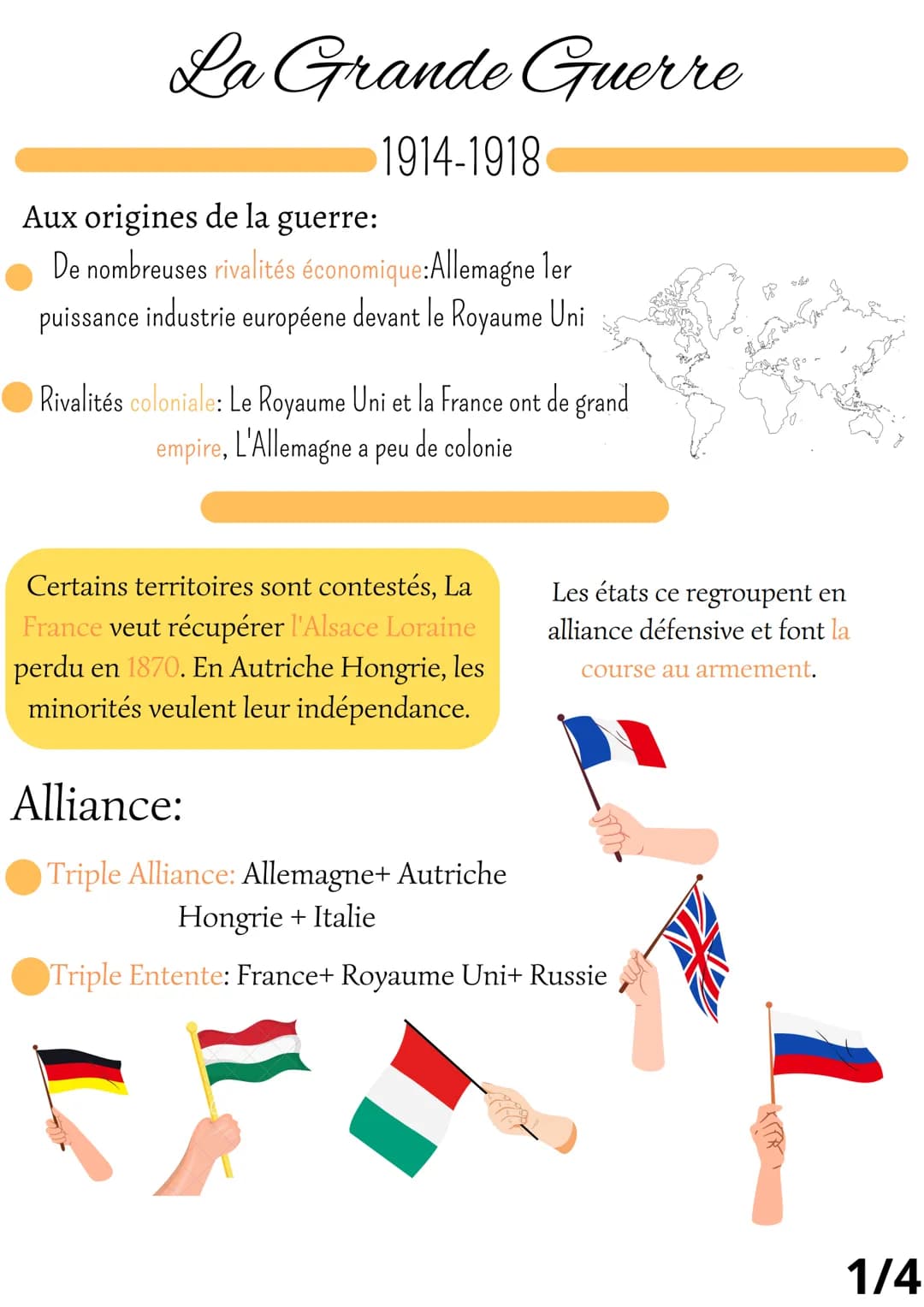 La Grande Guerre
1914-1918
Aux origines de la guerre:
De nombreuses rivalités économique:Allemagne ler
puissance industrie européene devant 