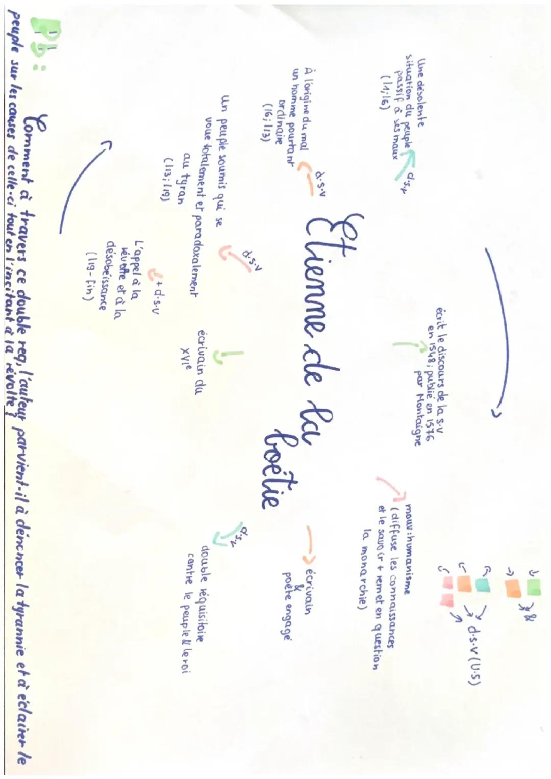 Étienne de la Boétie, discours de la servitude volontaire (éléments pour l’intro)