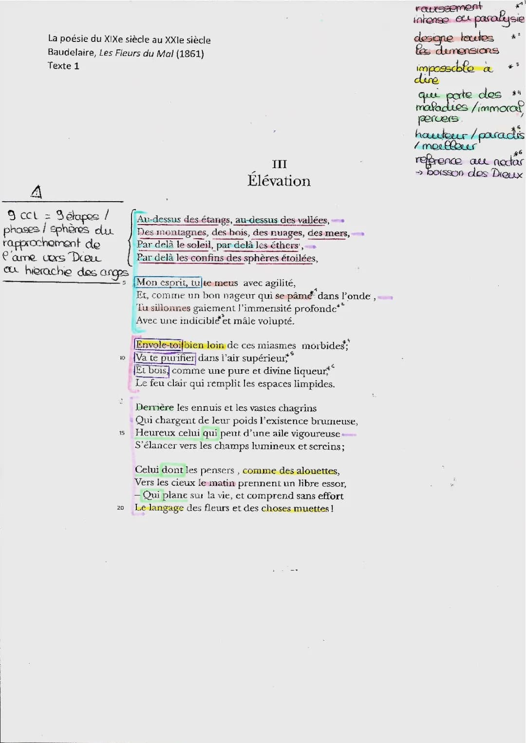 Analyse linéaire Élévation Baudelaire PDF Les Fleurs du Mal