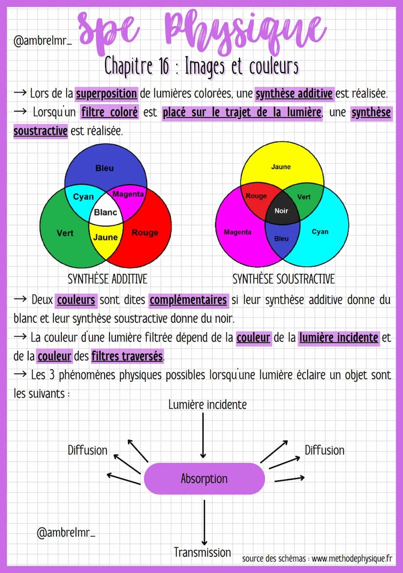 @ambrelmr_
IMAGE FORMÉE PAR UNE LENTILLE CONVERGENTE
→ La relation qui donne le lien entre la position OA de l'objet et la position OA de
so