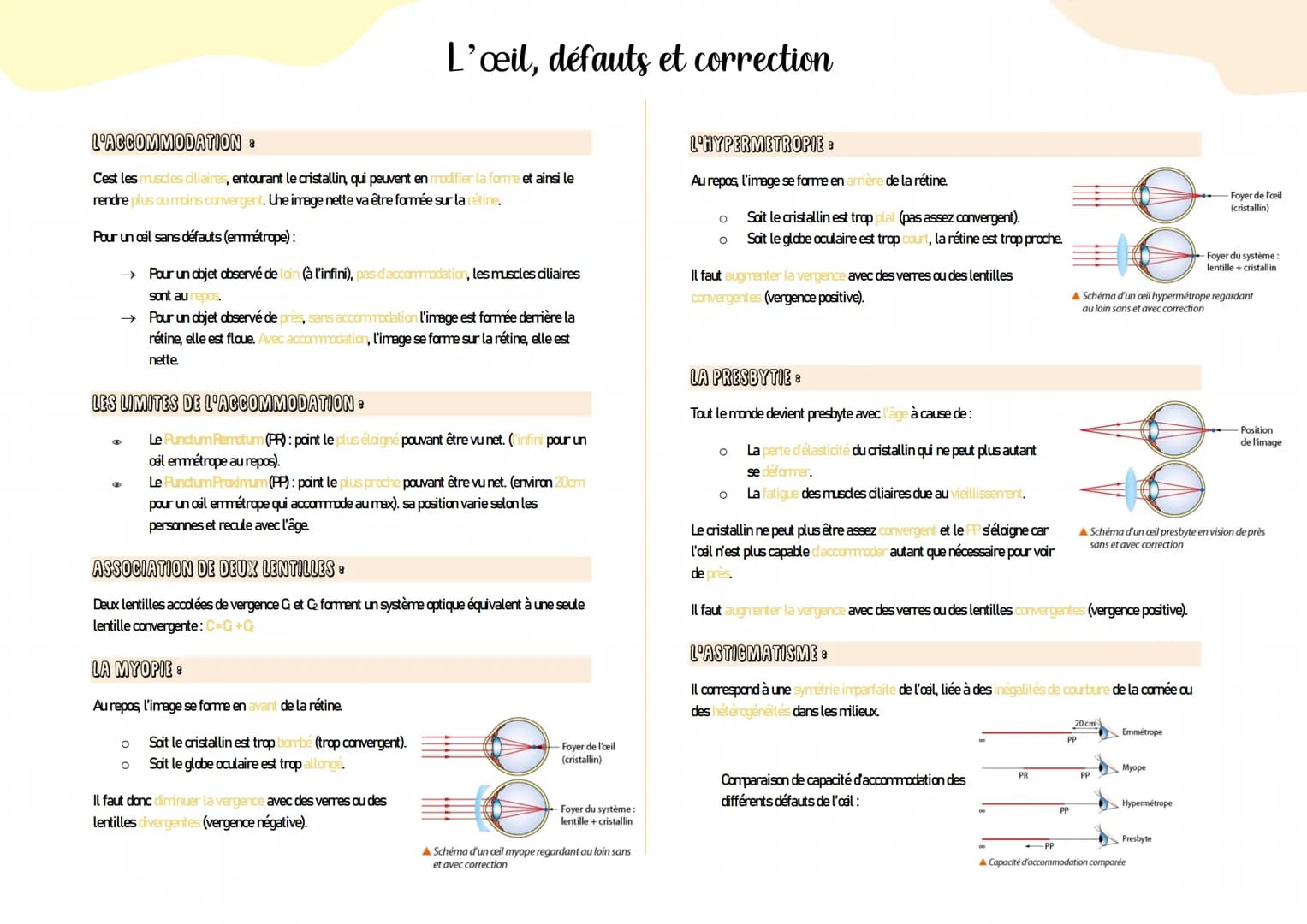 L'ACCOMMODATION :
Cest les muscles ciliaires, entourant le cristallin, qui peuvent en modifier la forme et ainsi le
rendre plus ou moins con