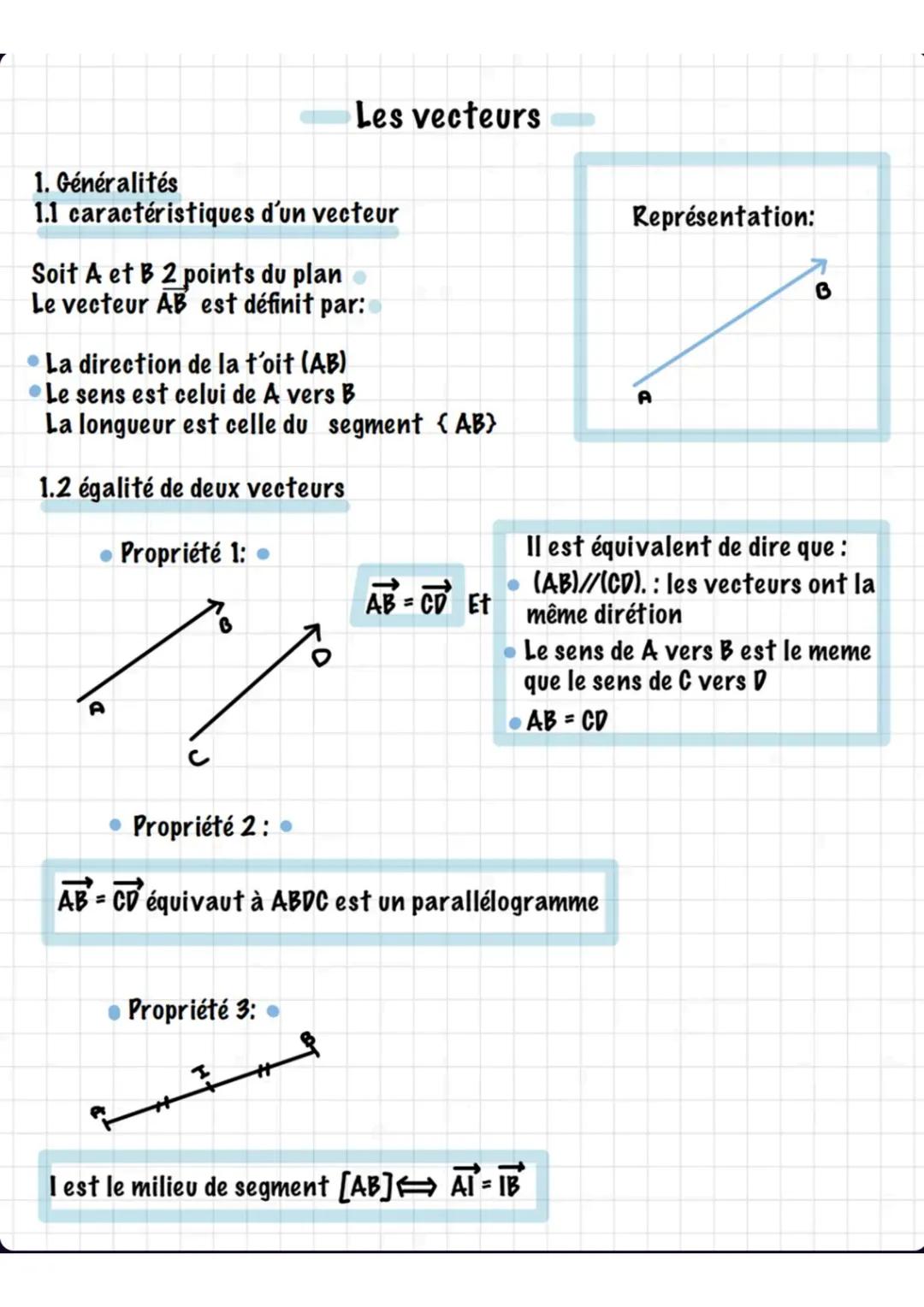 # Les vecteurs

1. Généralités
1.1 caractéristiques d'un vecteur

Soit A et B 2 points du plan :
Le vecteur $\overrightarrow{AB}$ est défini