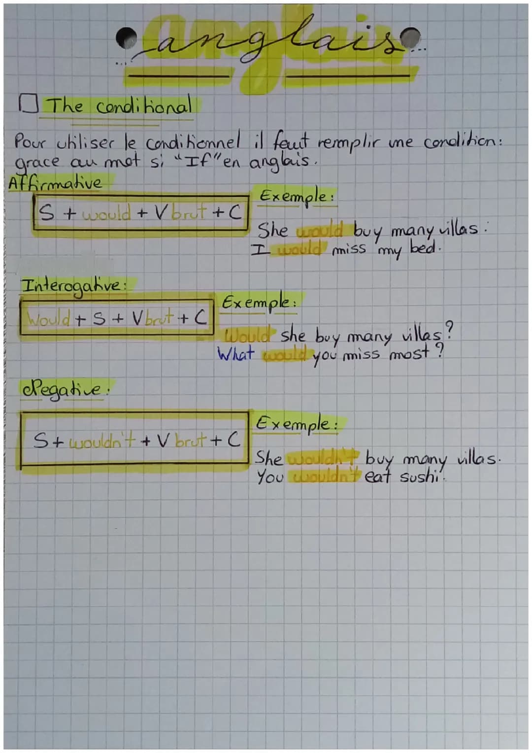 Le conditionnel 