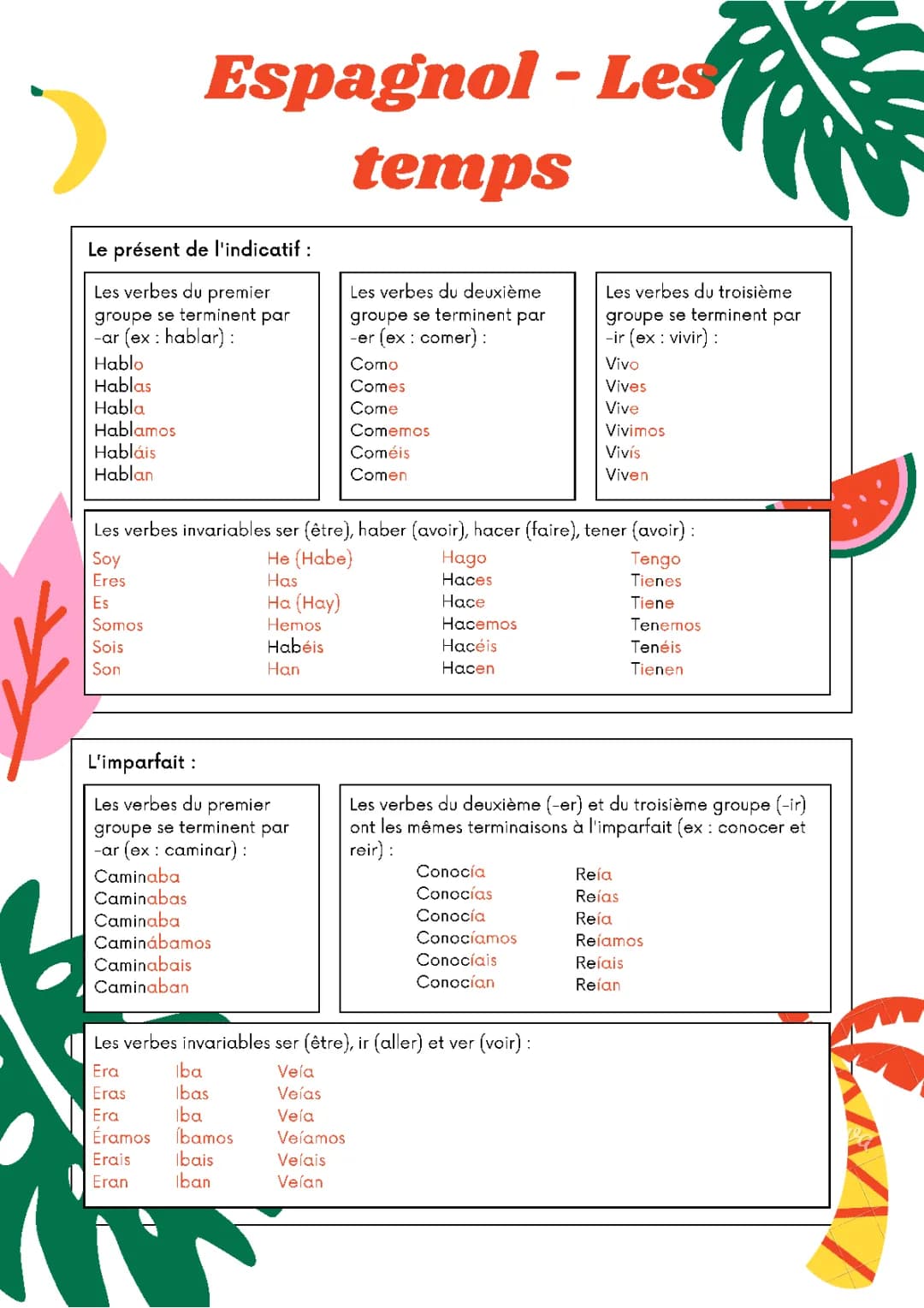 Découvre les Temps en Espagnol : Présent, Futur et Passé Composé