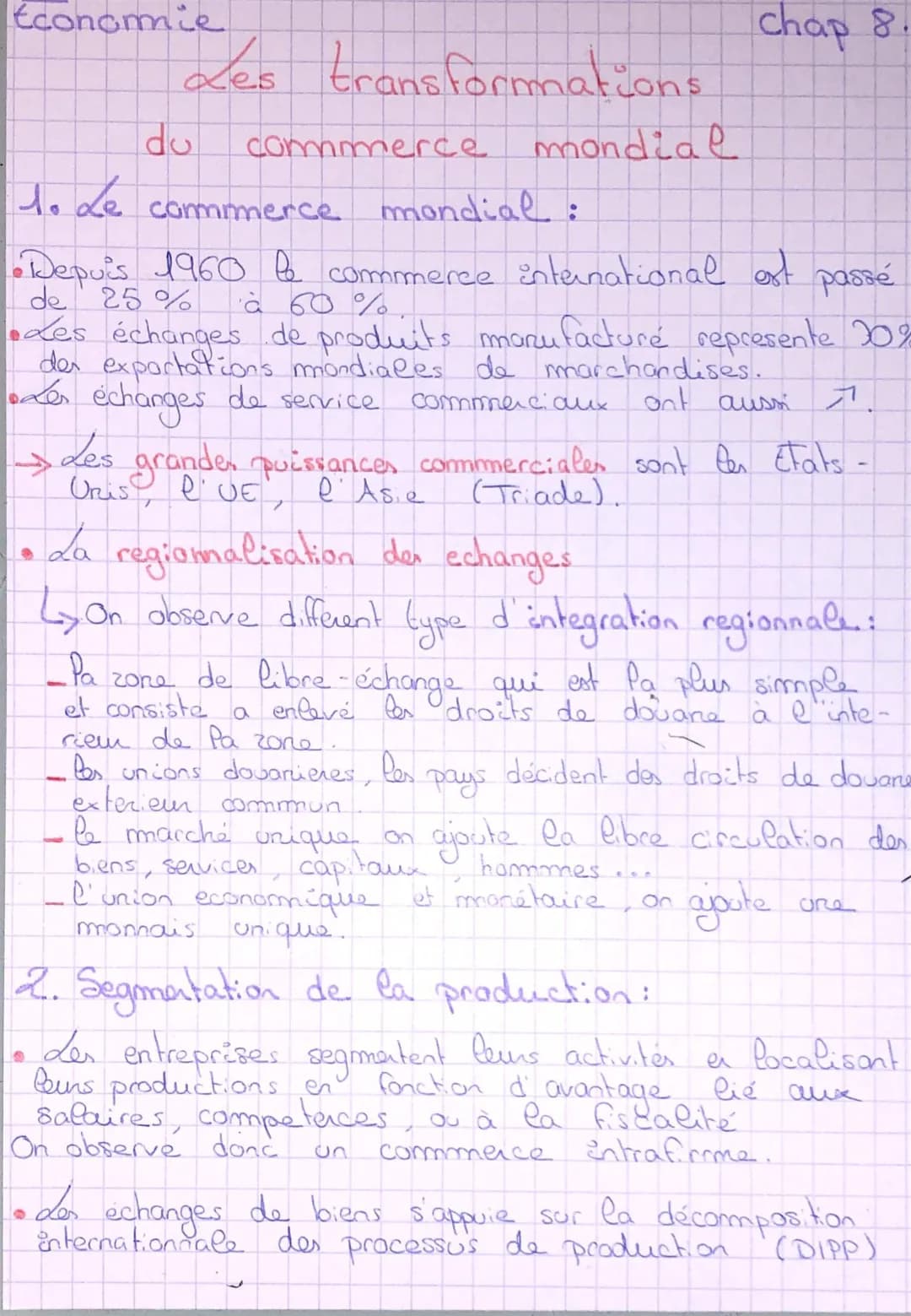 L'évolution du commerce international depuis 1945: PDF et résumé
