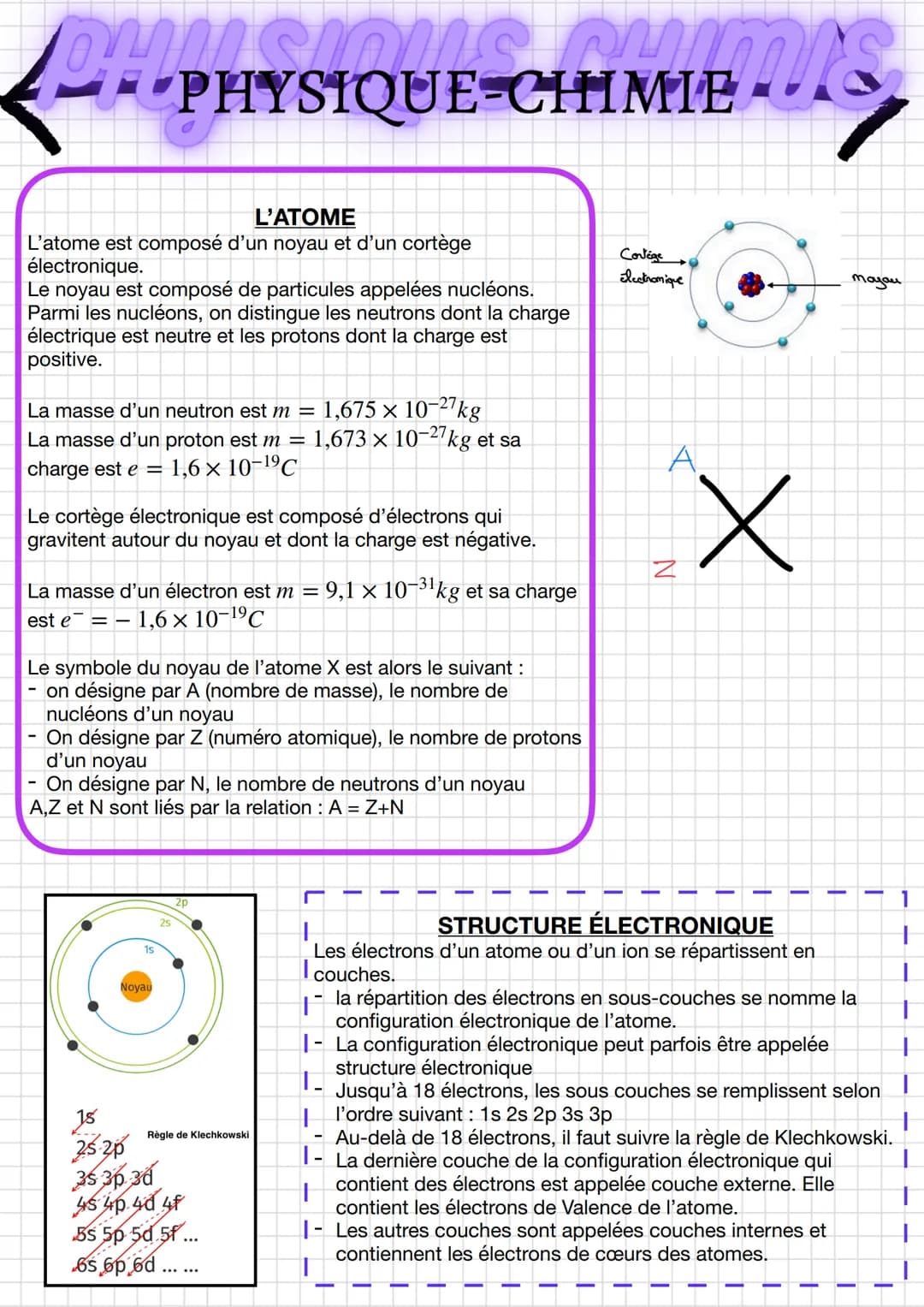 DAPHYSIQUE-CHIMIES
L'ATOME
L'atome est composé d'un noyau et d'un cortège
électronique.
Le noyau est composé de particules appelées nucléons
