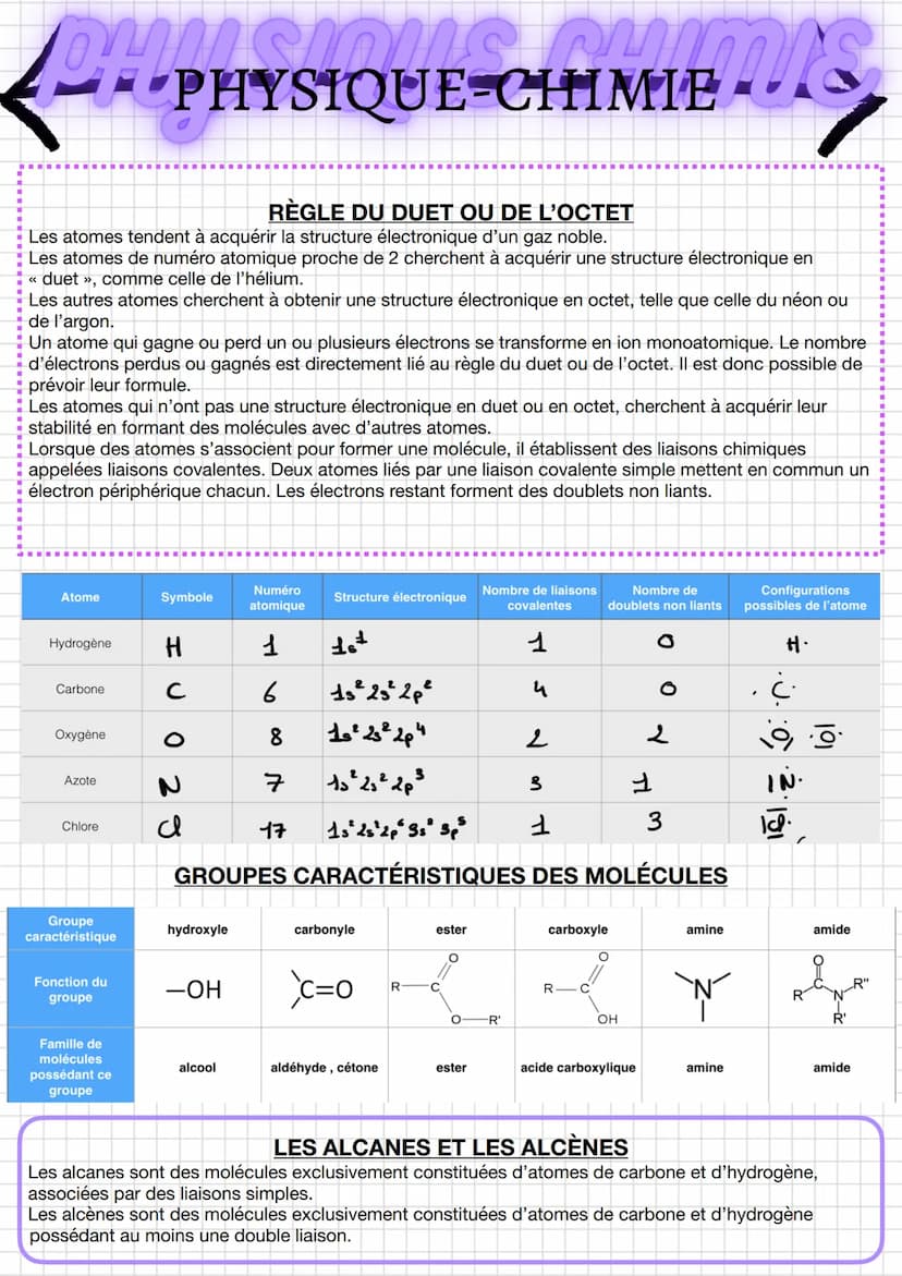 DAPHYSIQUE-CHIMIES
L'ATOME
L'atome est composé d'un noyau et d'un cortège
électronique.
Le noyau est composé de particules appelées nucléons