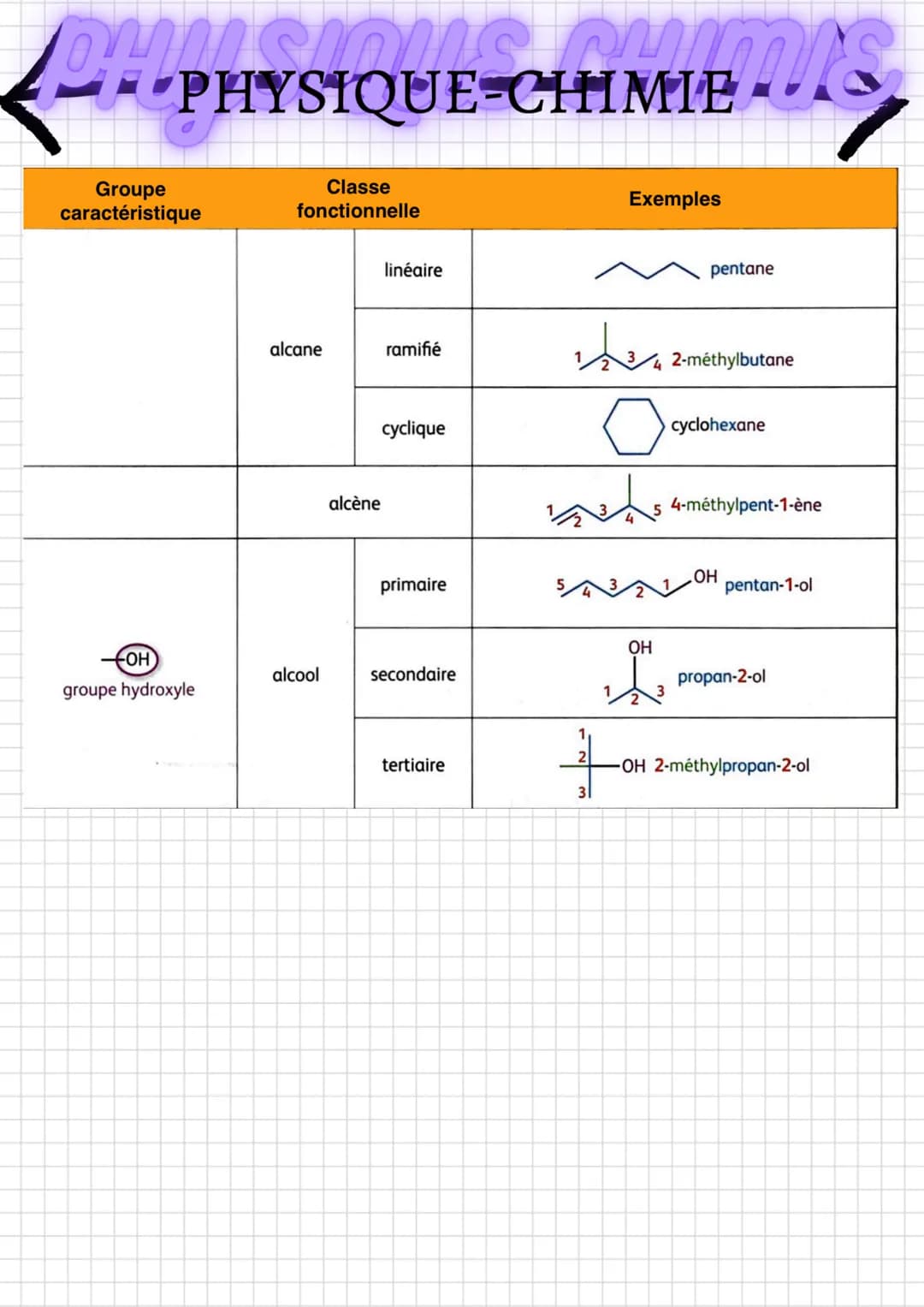 DAPHYSIQUE-CHIMIES
L'ATOME
L'atome est composé d'un noyau et d'un cortège
électronique.
Le noyau est composé de particules appelées nucléons