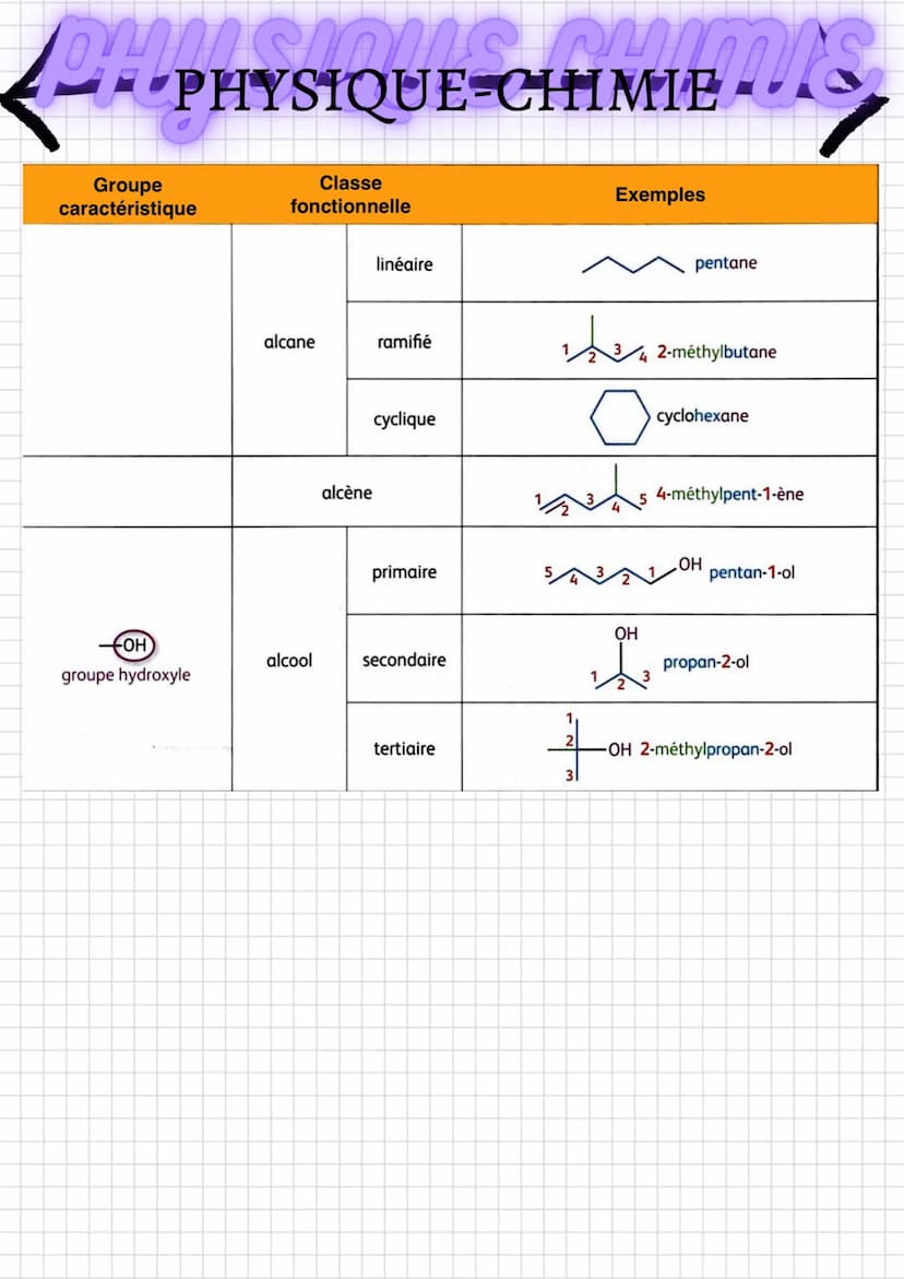 DAPHYSIQUE-CHIMIES
L'ATOME
L'atome est composé d'un noyau et d'un cortège
électronique.
Le noyau est composé de particules appelées nucléons
