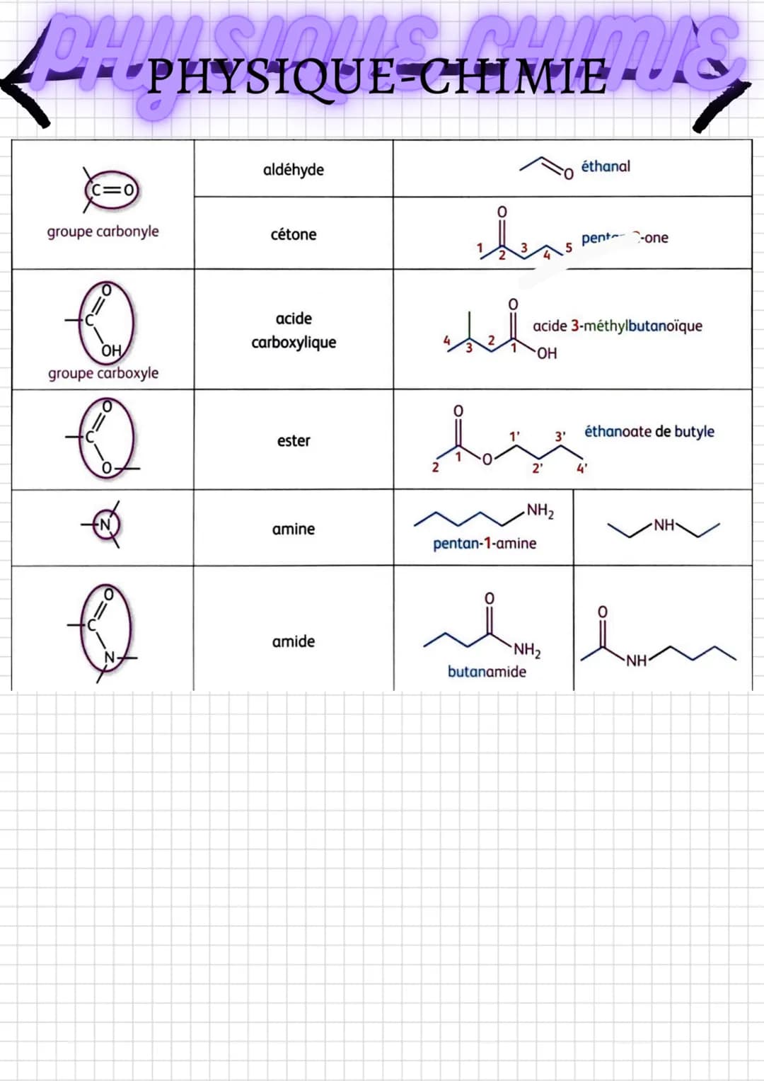DAPHYSIQUE-CHIMIES
L'ATOME
L'atome est composé d'un noyau et d'un cortège
électronique.
Le noyau est composé de particules appelées nucléons