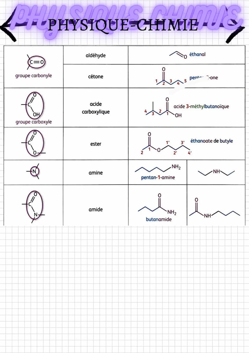 DAPHYSIQUE-CHIMIES
L'ATOME
L'atome est composé d'un noyau et d'un cortège
électronique.
Le noyau est composé de particules appelées nucléons