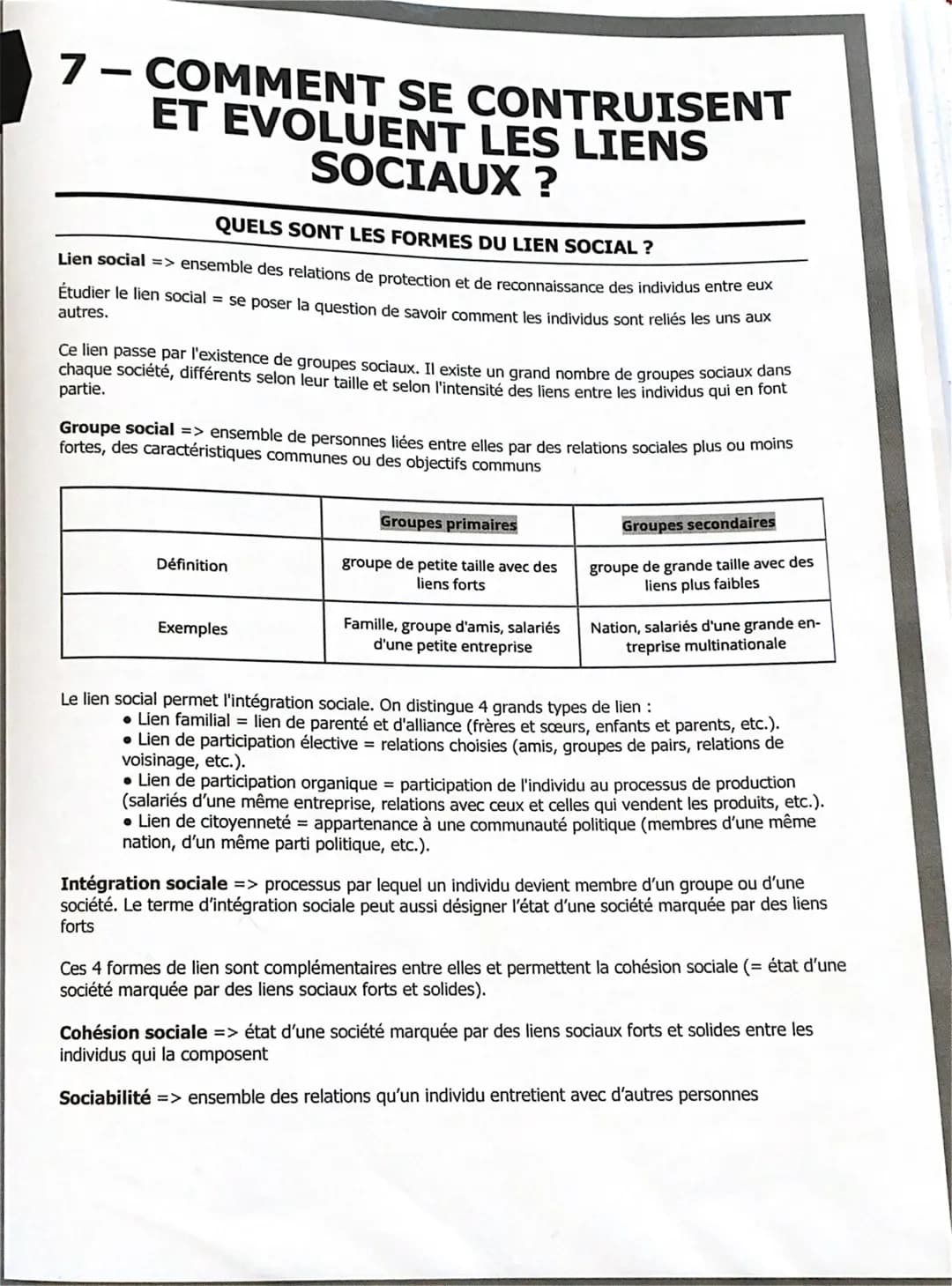 7- COMMENT SE CONTRUISENT
ET EVOLUENT LES LIENS
SOCIAUX ?
QUELS SONT LES FORMES DU LIEN SOCIAL?
Lien social => ensemble des relations de pro