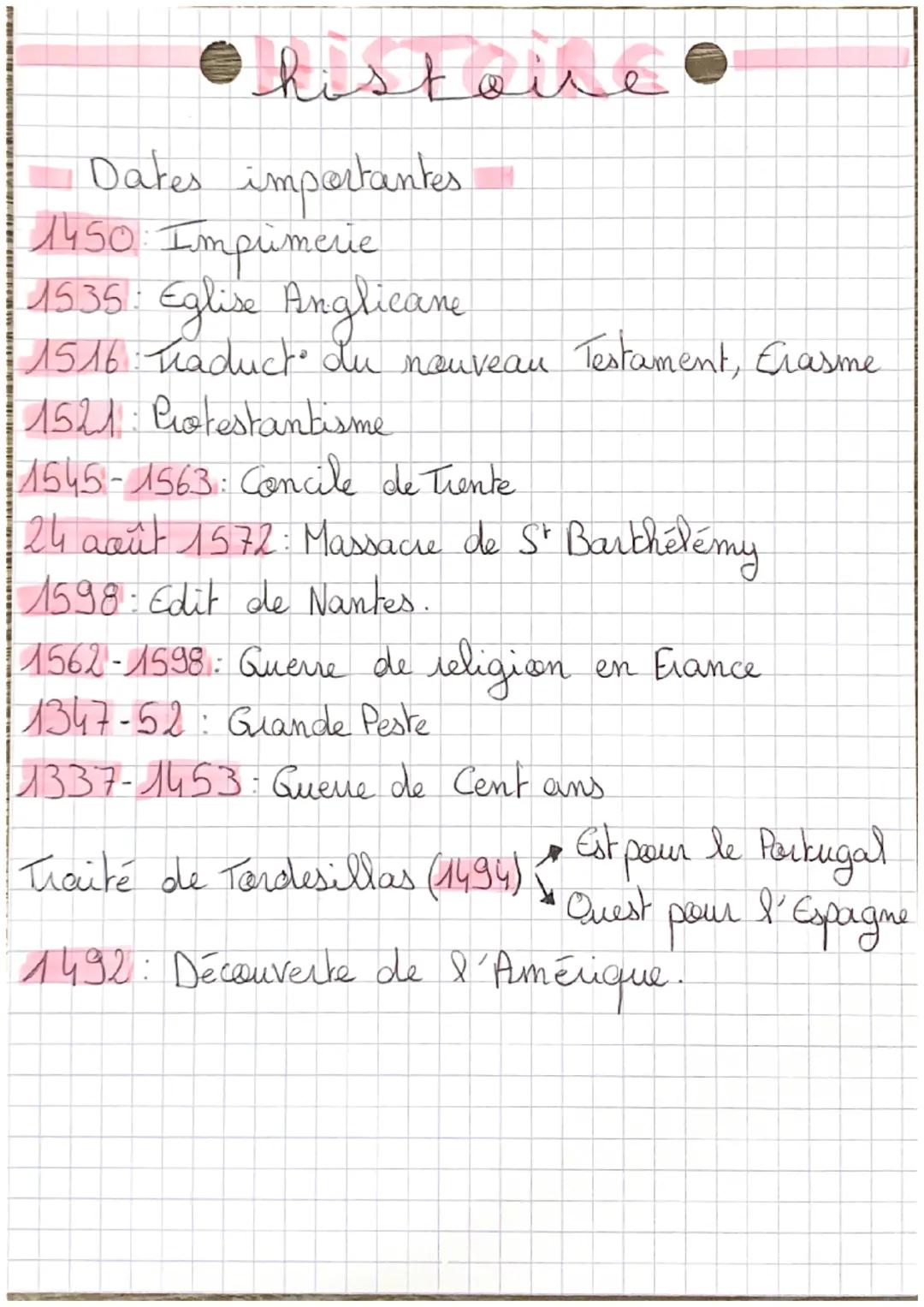 # histoire

Dates importantes
1450 Impümerie
1535: Eglise Anglicane
1516: Traduct du nouveau Testament, Erasme
1521: Protestantisme
1545-156