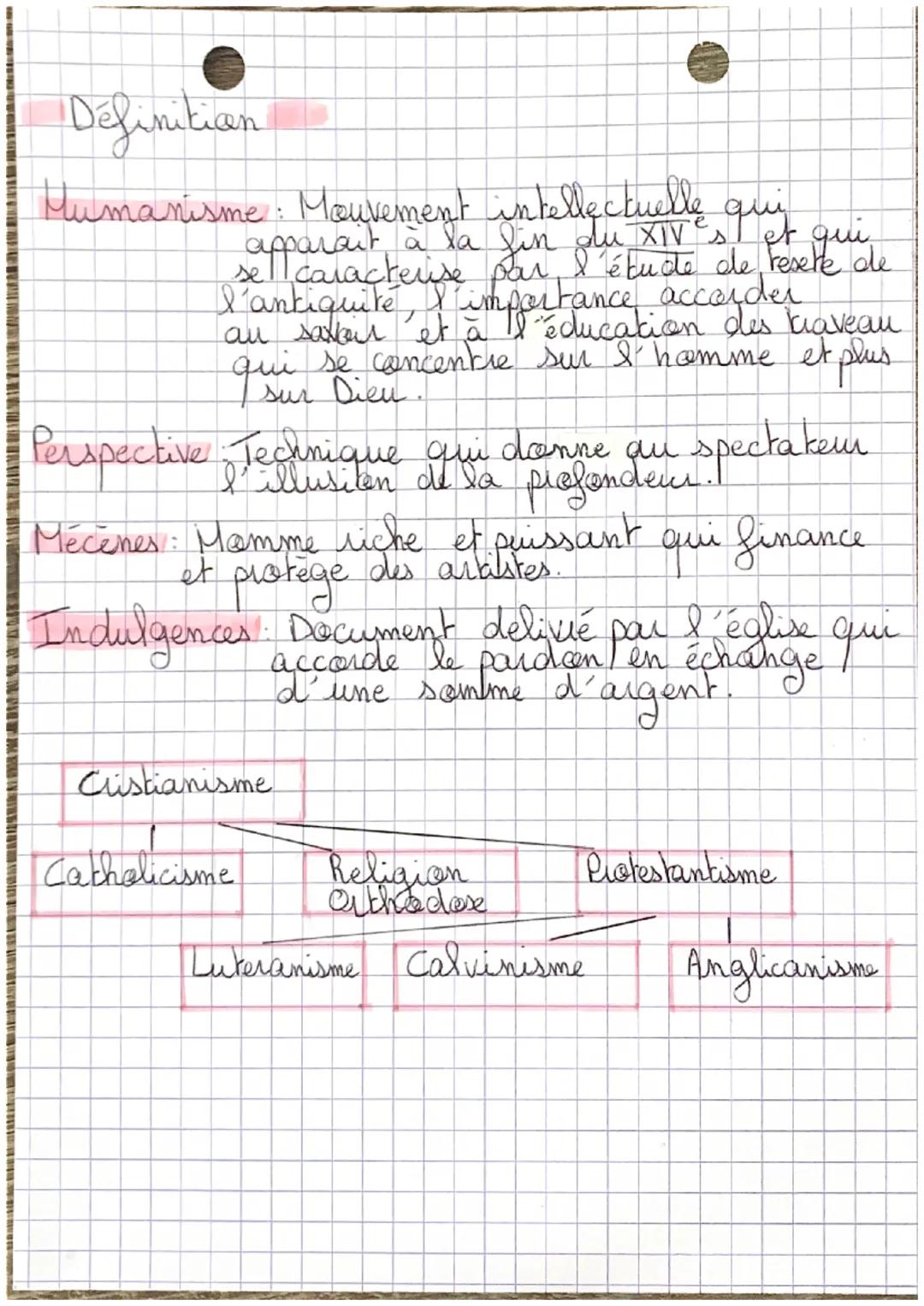 # histoire

Dates importantes
1450 Impümerie
1535: Eglise Anglicane
1516: Traduct du nouveau Testament, Erasme
1521: Protestantisme
1545-156