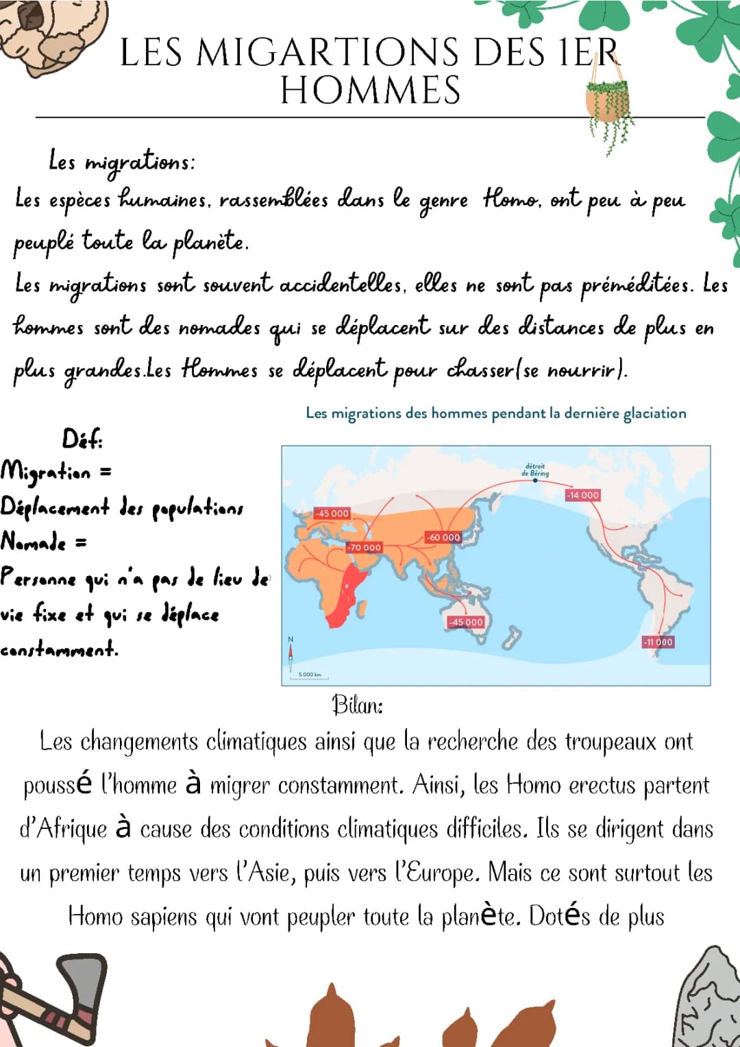 Les Migrations Des 1er Hommes