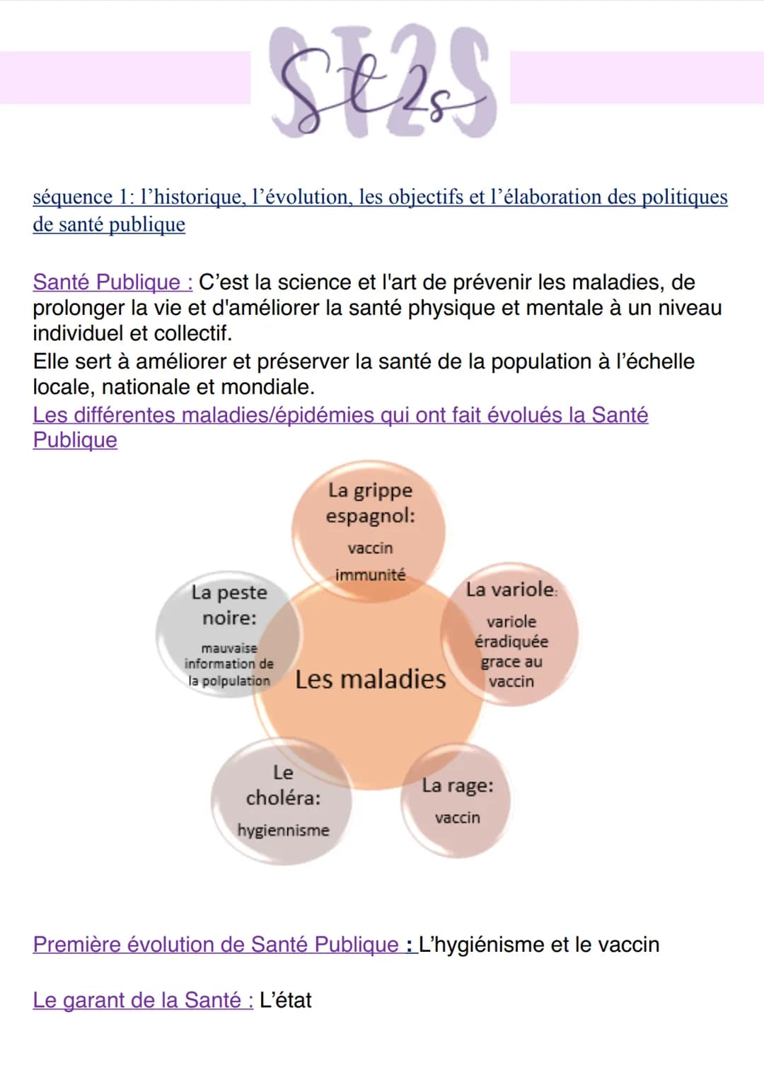 Stas
séquence 1: l'historique, l’évolution, les objectifs et l'élaboration des politiques
de santé publique
Santé Publique : C'est la scienc