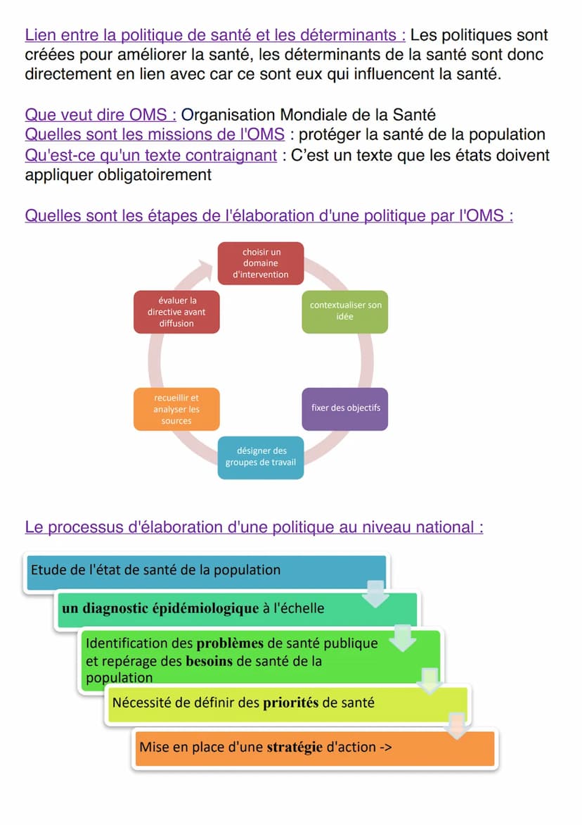 Stas
séquence 1: l'historique, l’évolution, les objectifs et l'élaboration des politiques
de santé publique
Santé Publique : C'est la scienc