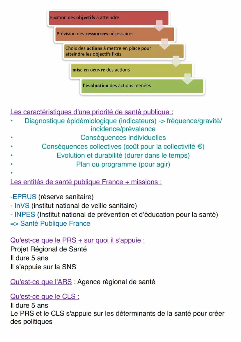 Stas
séquence 1: l'historique, l’évolution, les objectifs et l'élaboration des politiques
de santé publique
Santé Publique : C'est la scienc