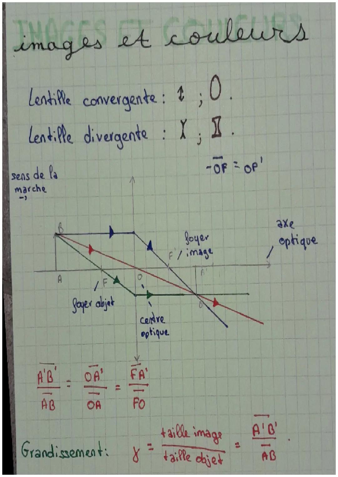 Optique