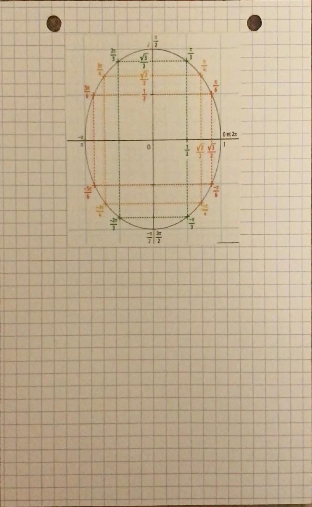 chapitre
4
# trigonométrie
Il Cercle trigonométrique et radian
- sens cercle trigoranétique sens anti-horaire
$e$, rayon 1
- $\frac{1}{4} = 