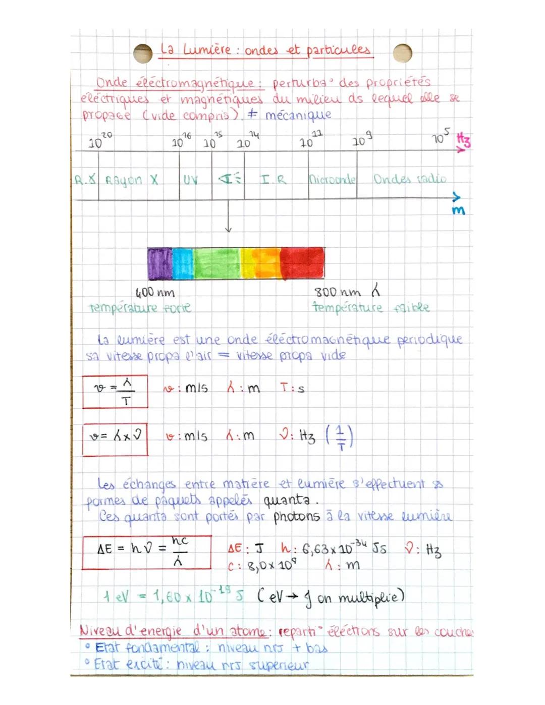 # La Lumière: ondes et particules

Onde éléctromagnétique: perturba des propriétés
éléctriques et magnétiques du milieu ds lequel elle se
pr
