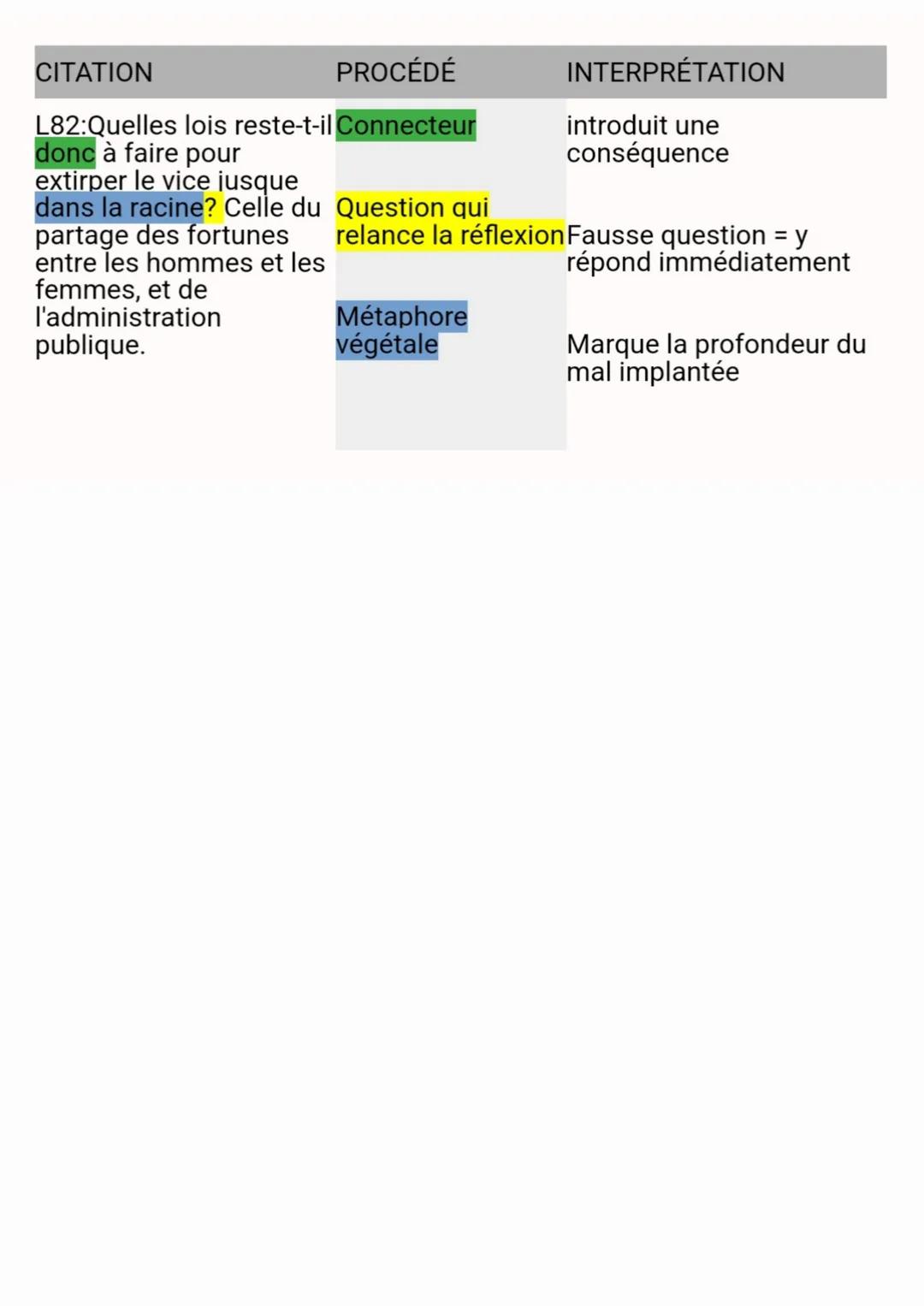 
<h2 id="biographiecourte">Biographie courte</h2>
<p>Olympe de Gouges est le pseudonyme d'une femme de lettres française née en 1748 et mort