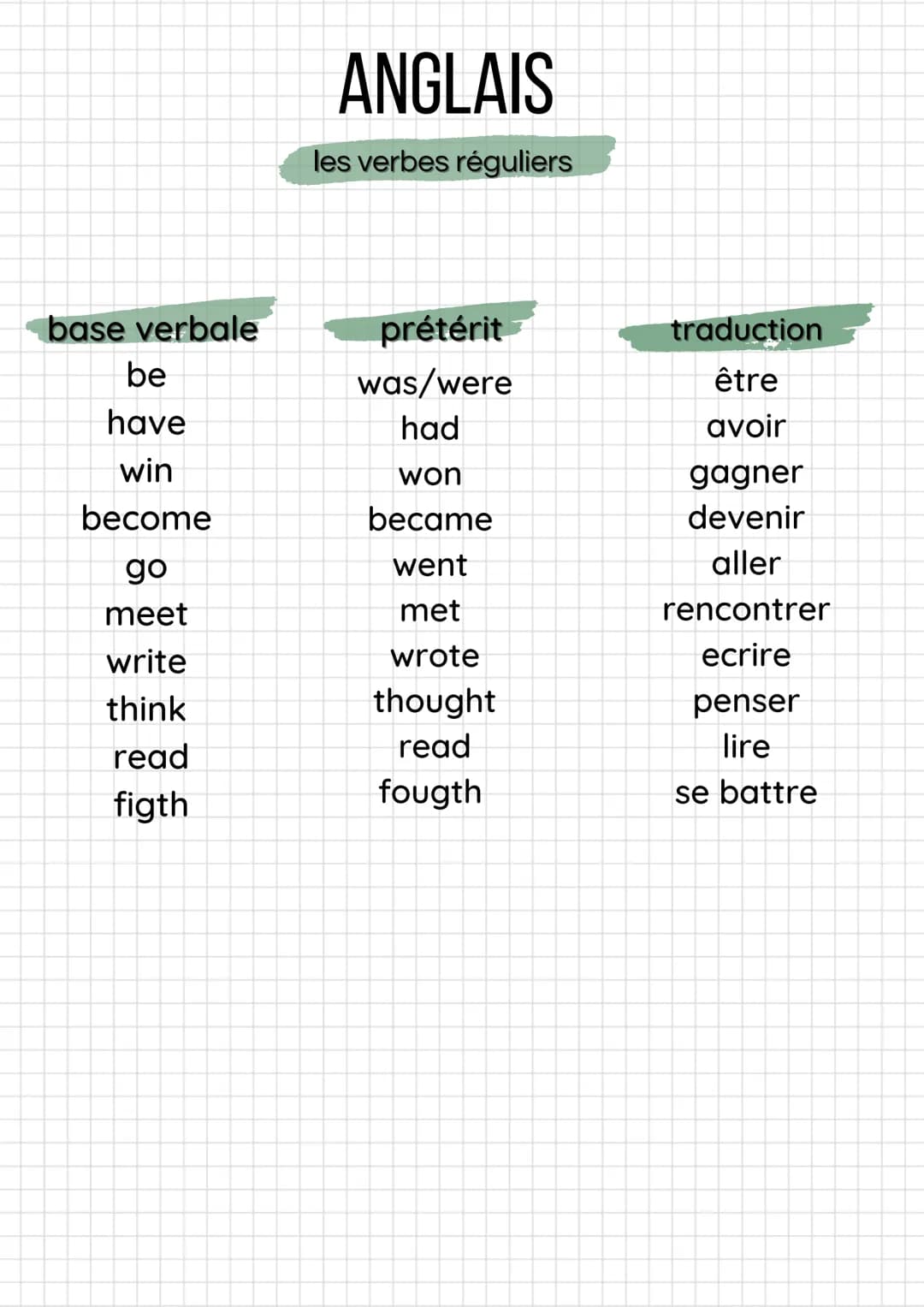 base verbale
be
have
win
become
go
meet
write
think
read
figth
ANGLAIS
les verbes réguliers
prétérit
was/were
had
won
became
went
met
wrote
