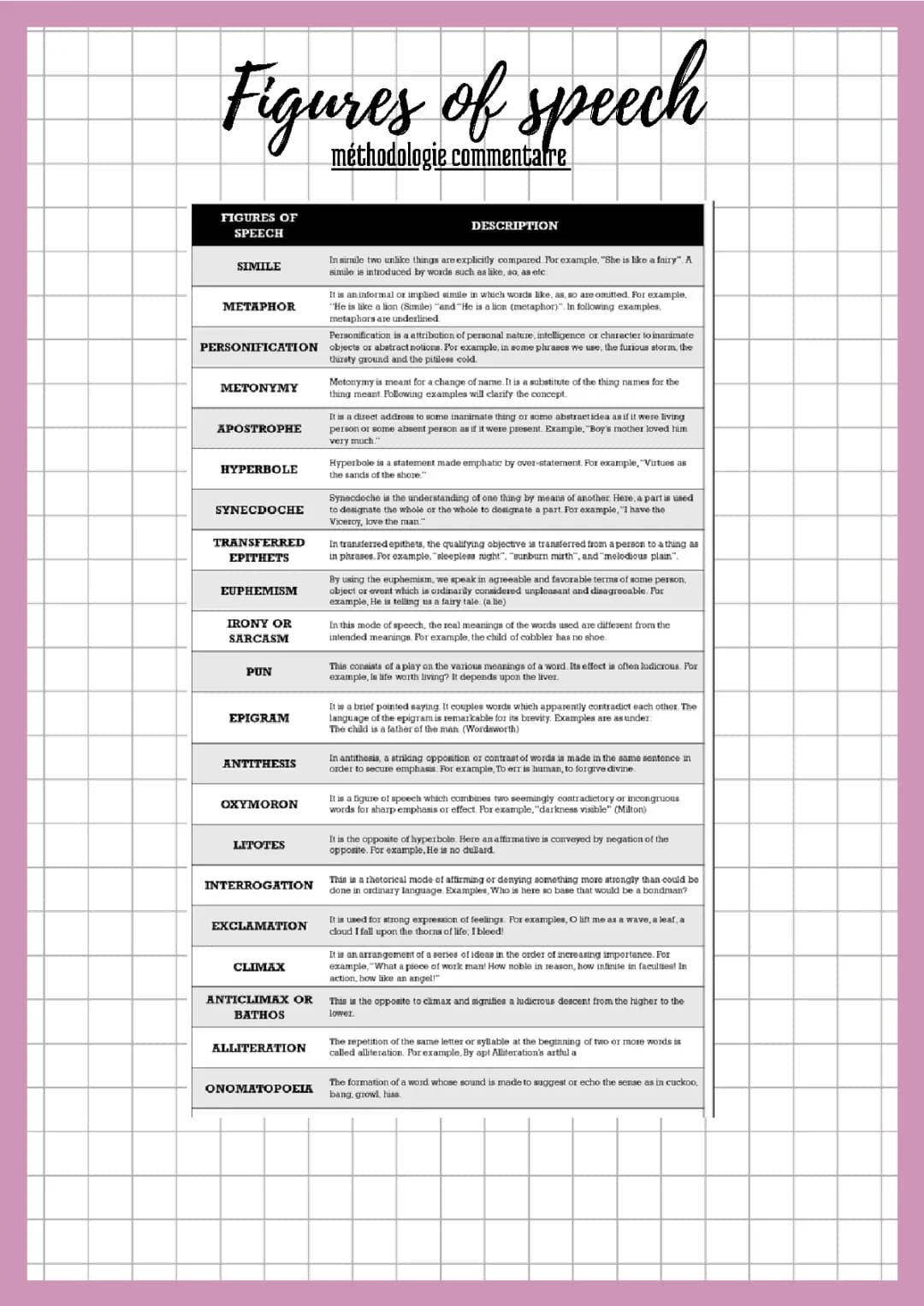 Awesome Figure of Speech List: Fun Examples & Exercises!