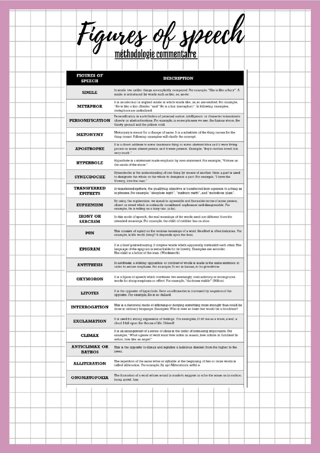 Awesome Figure of Speech List: Fun Examples & Exercises!