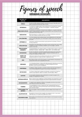 Know figures of speech thumbnail