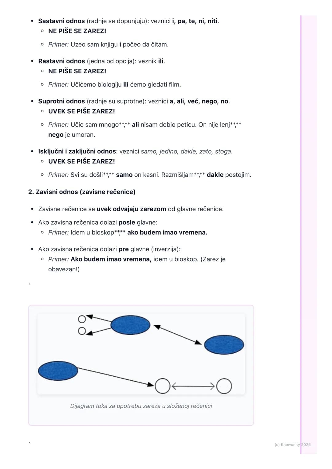 # Pravopisna pravila

## Uvod u pravopisna pravila

Pravopis su pravila o tome kako se reči pravilno pišu. Ovo je važno da bi nas
drugi razu