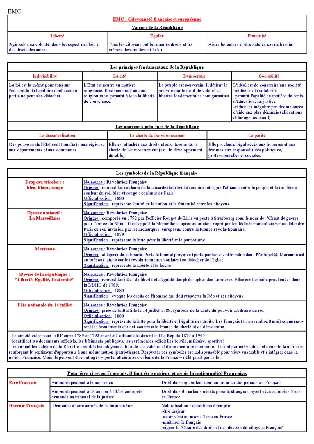 La Citoyenneté Française et Européenne - Fiche de Révision et Quiz pour EMC 3ème