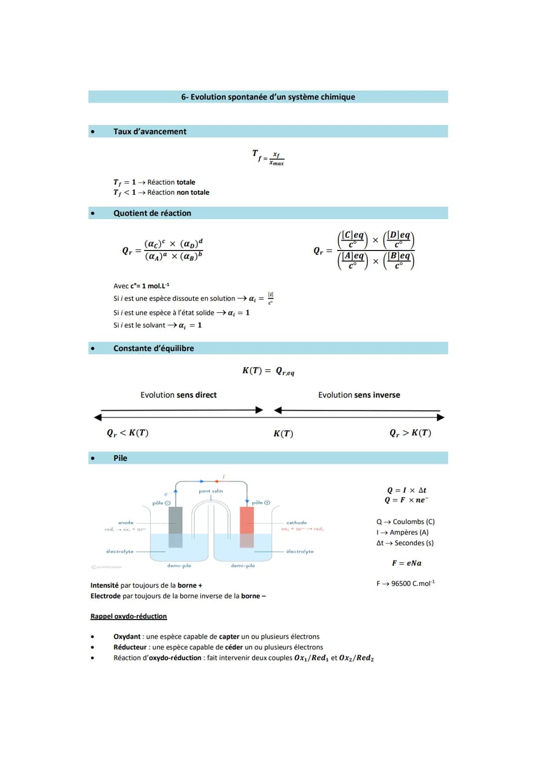 Taux d'avancement
T, 1→ Réaction totale
T, <1→ Réaction non totale
Quotient de réaction
Qr =
6- Evolution spontanée d'un système chimique
(a