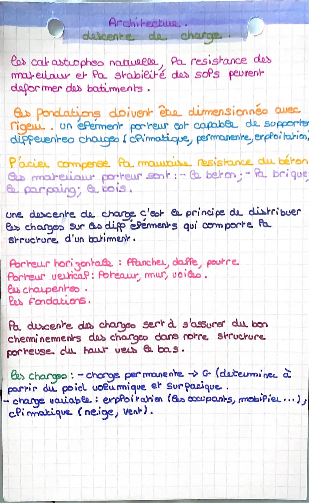 Architecture,
descente de charge.
les catastrophes naturelle, Pa resistance des
matelaur et Pa stabilité des sols peurent
deformer des batim