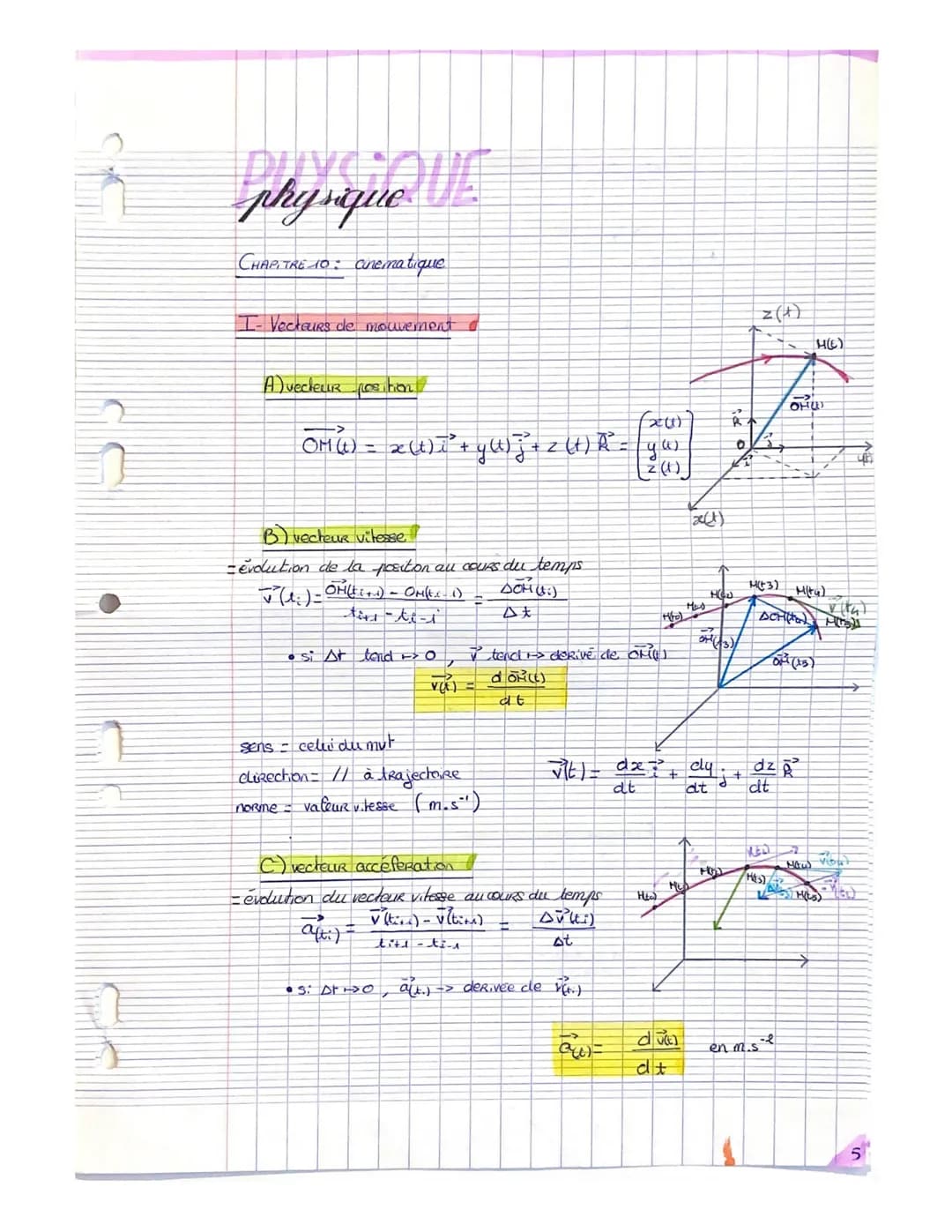 physique.
CHAPITRE 10: Cinematique
I- Vecteurs de mouvement
A) vecteur position
Gelt
OM (t) = x (t) i ²³ + g(t) ² + z ( t ) R² = y W
[² (1)]