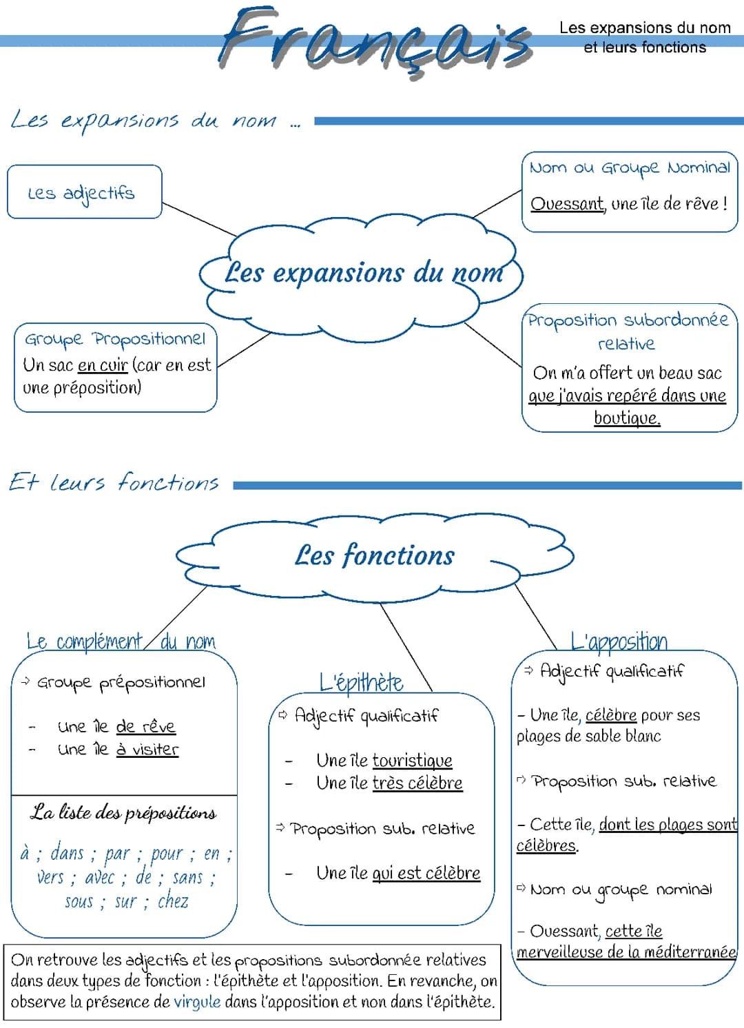 Les Expansions du Nom : Exemples et Exercices Corrigés pour la 5ème et 4ème