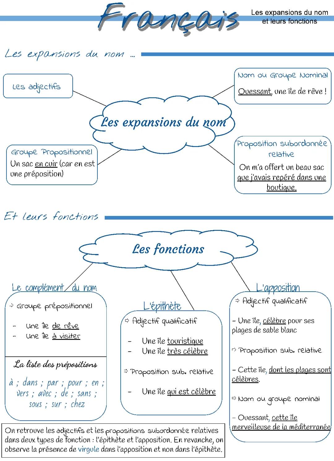 Les Expansions du Nom : Exemples et Exercices Corrigés pour la 5ème et 4ème