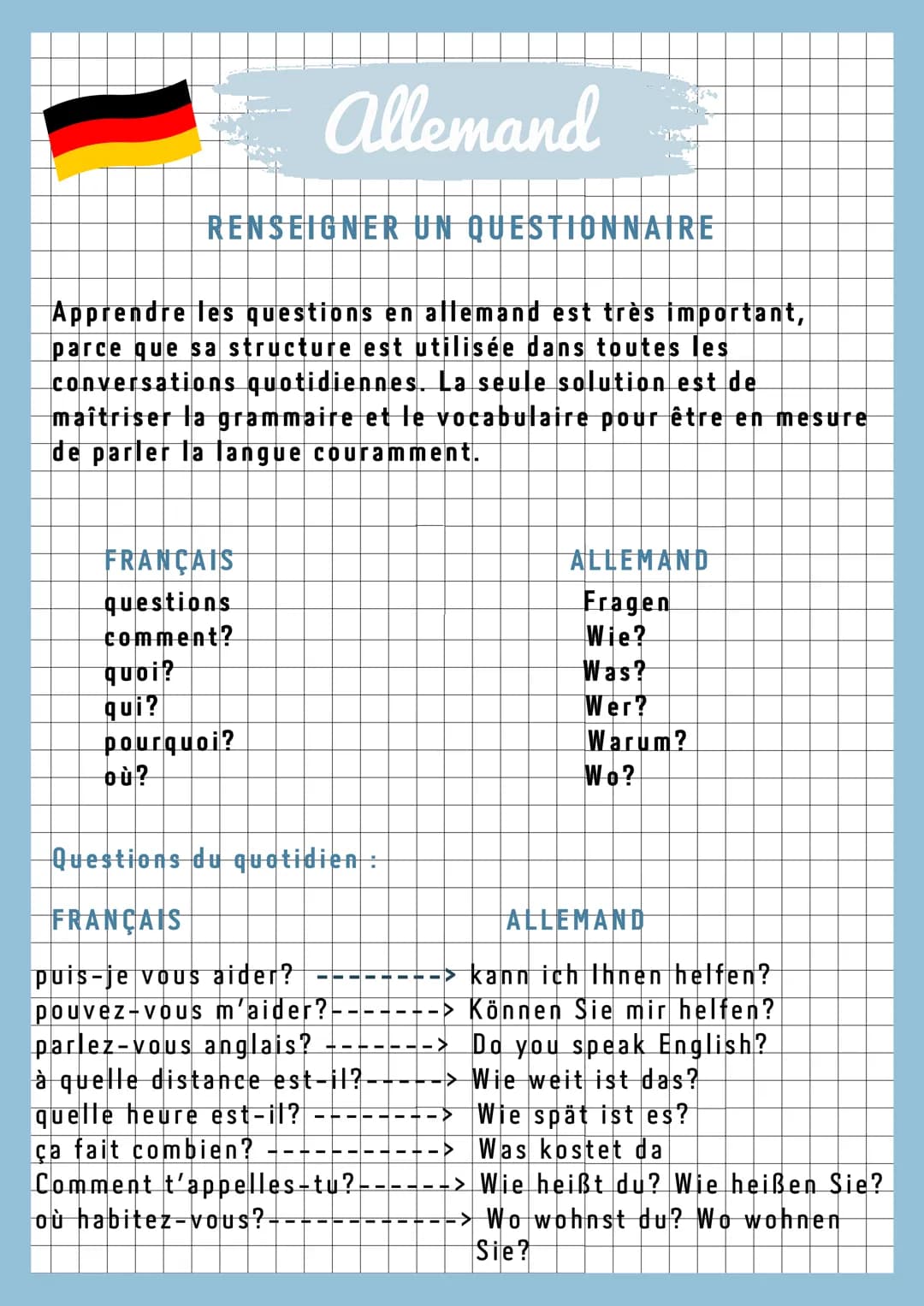 RENSEIGNER UN QUESTIONNAIRE
Allemand
Apprendre les questions en allemand est très important,
parce que sa structure est utilisée dans toutes