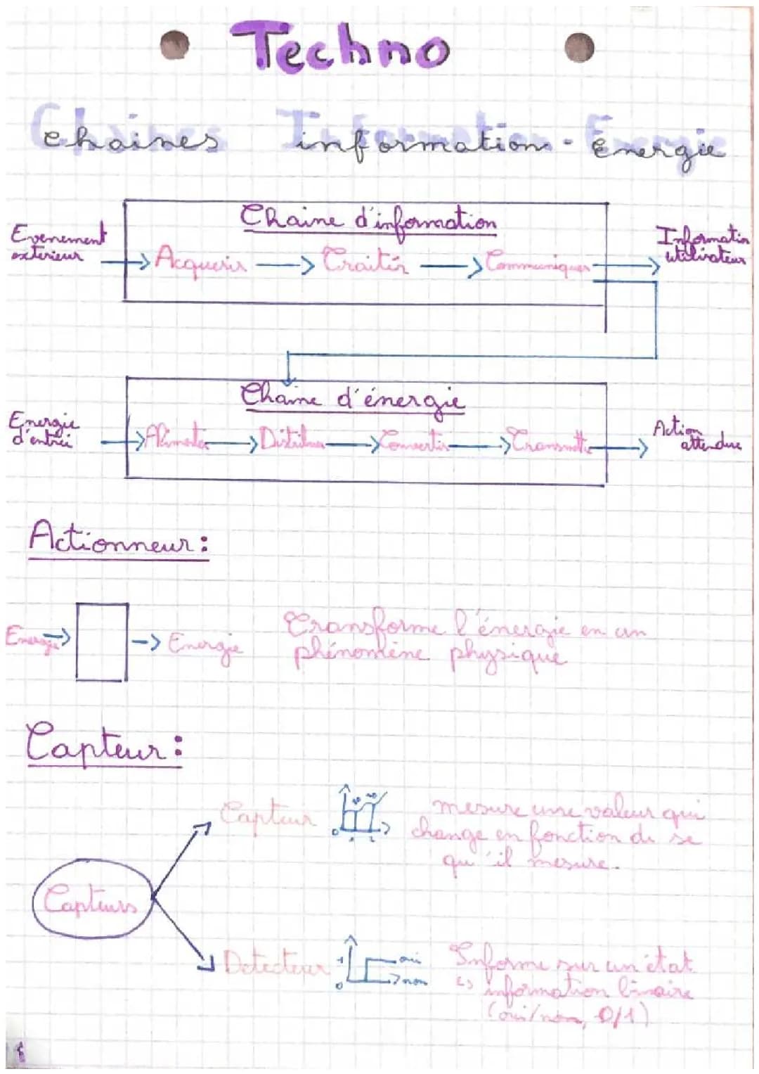 Chaine d'Information et d'Énergie pour 3ème et 4ème - Exercices Corrigés PDF