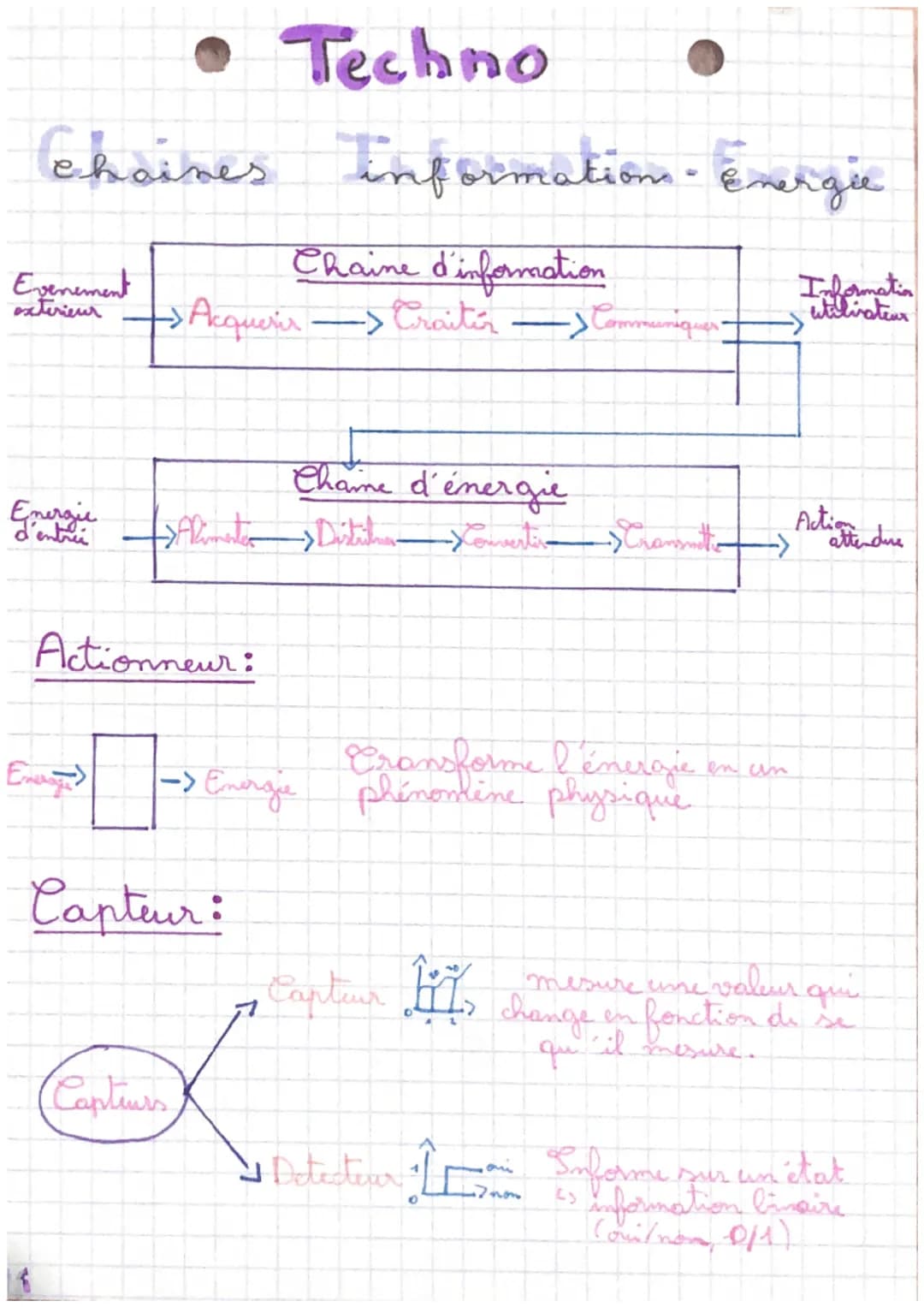 • Techno
Chaines Information - Energie
Chaine d'information
Evenement
exterieur
Energie
d'entrée
E
-> Acquerir -> Craiter
->Alimenter Distil